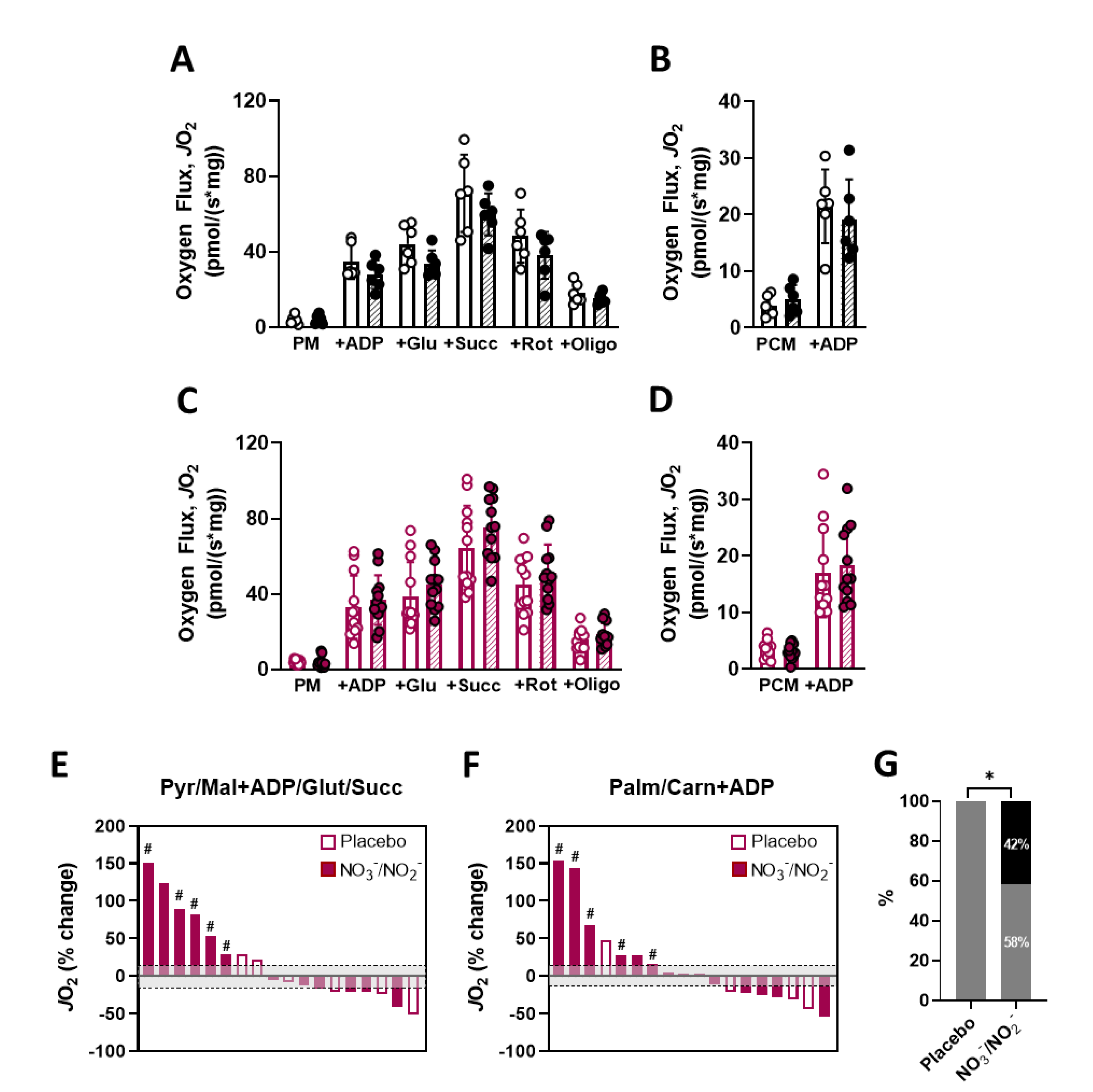 Nutrients 14 04479 g005 Nutrients 14 04479 g005