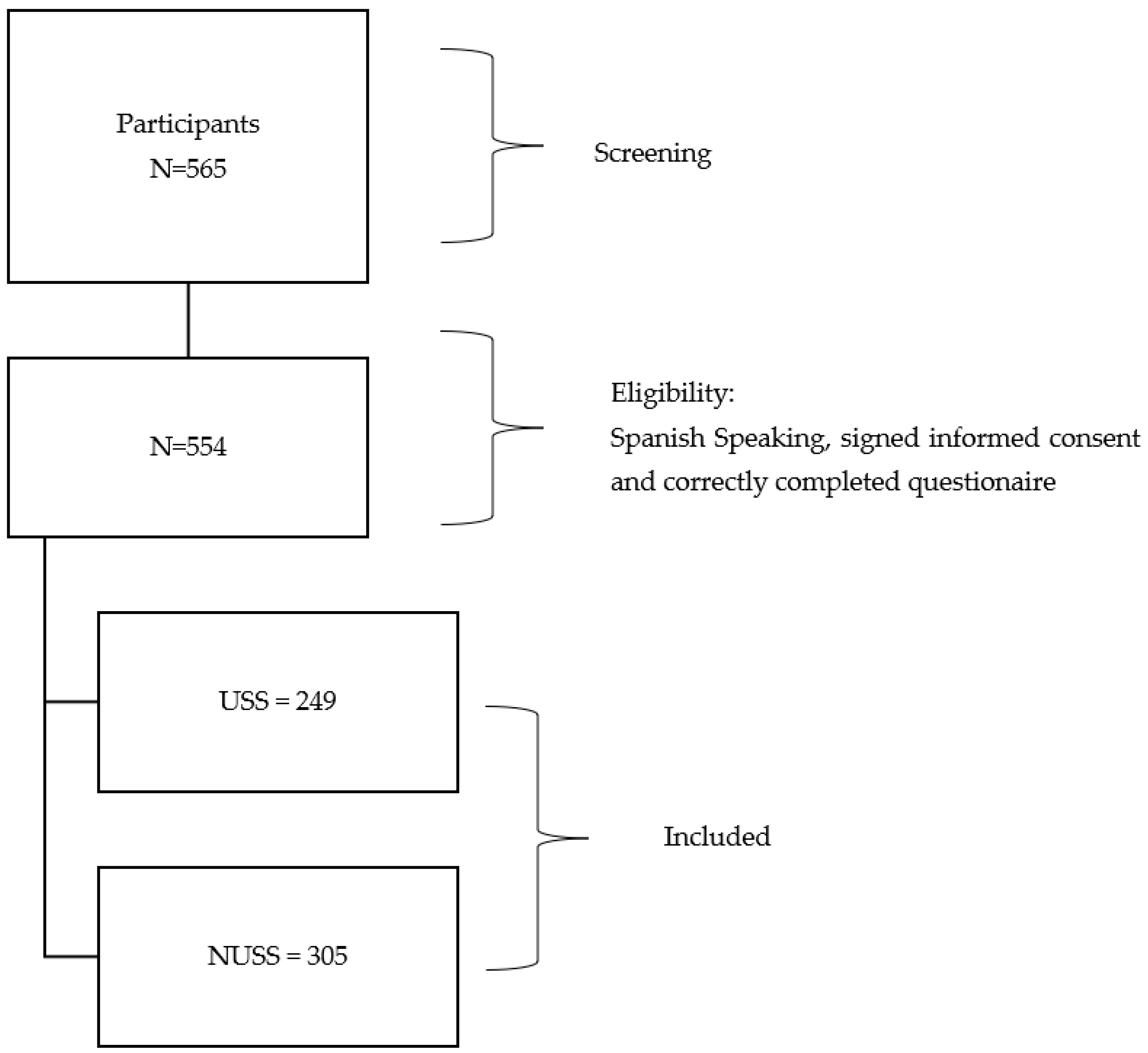 Nutrients 14 04481 g001