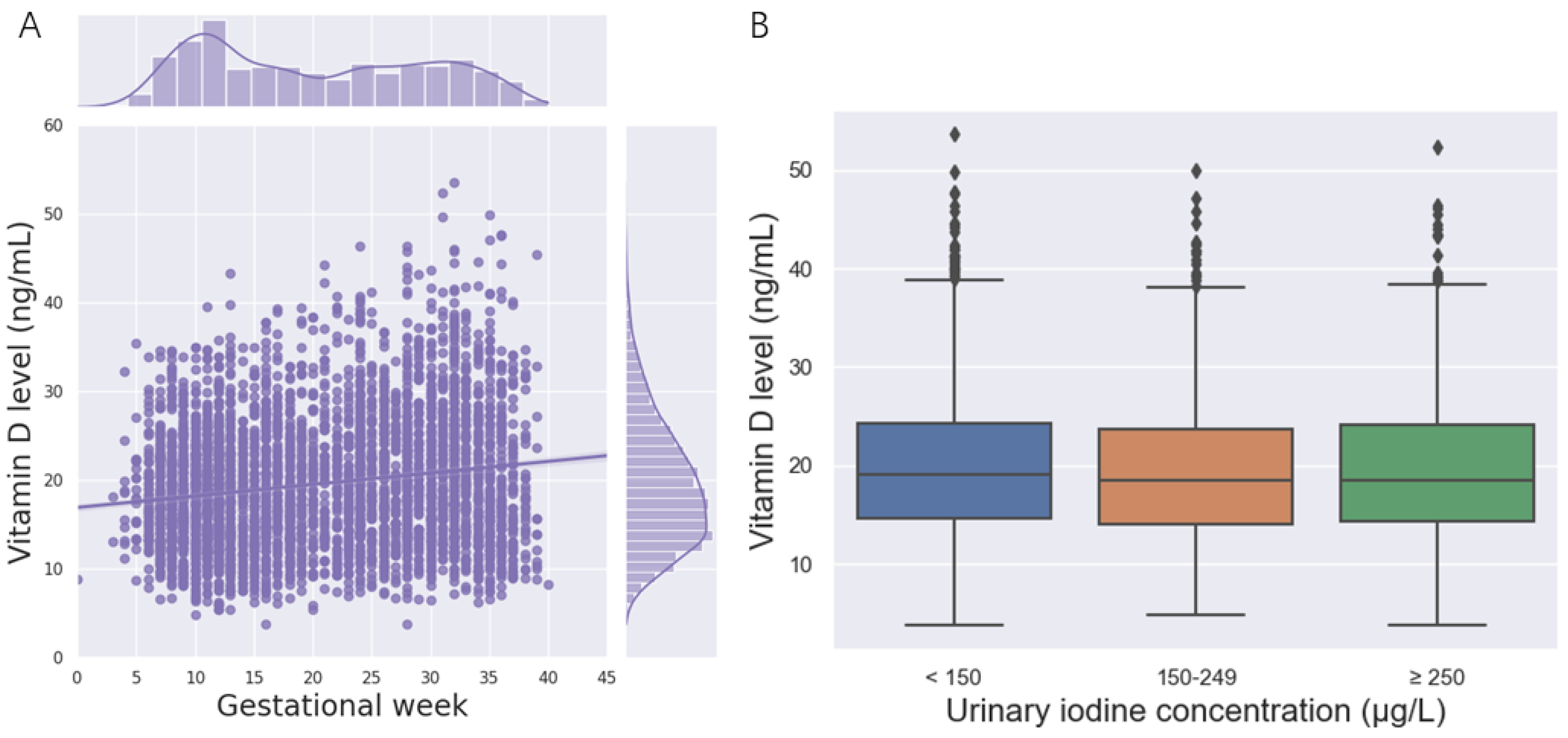 Nutrients 14 04484 g001 Nutrients 14 04484 g001