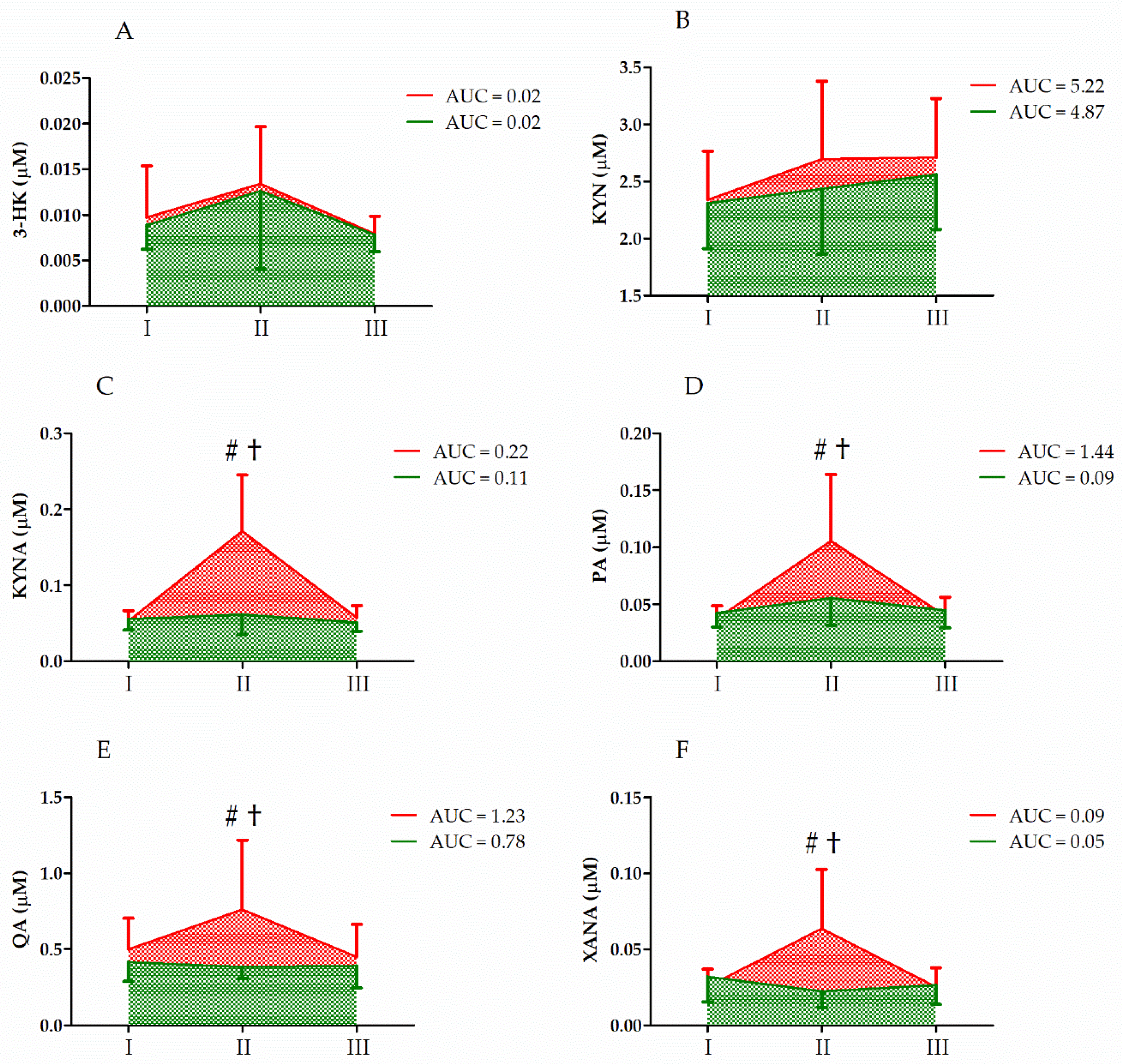 Nutrients 14 04485 g001
