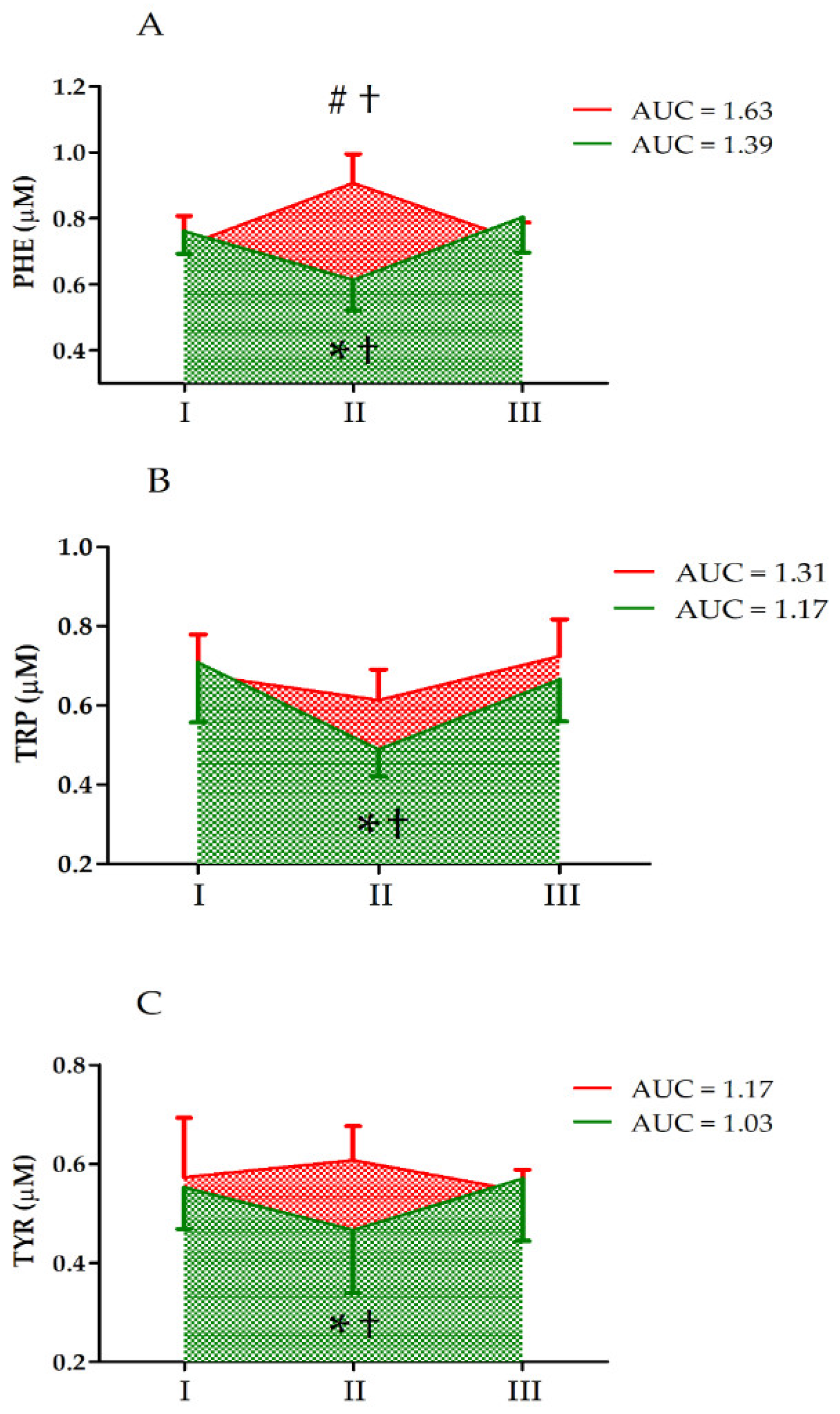 Nutrients 14 04485 g002