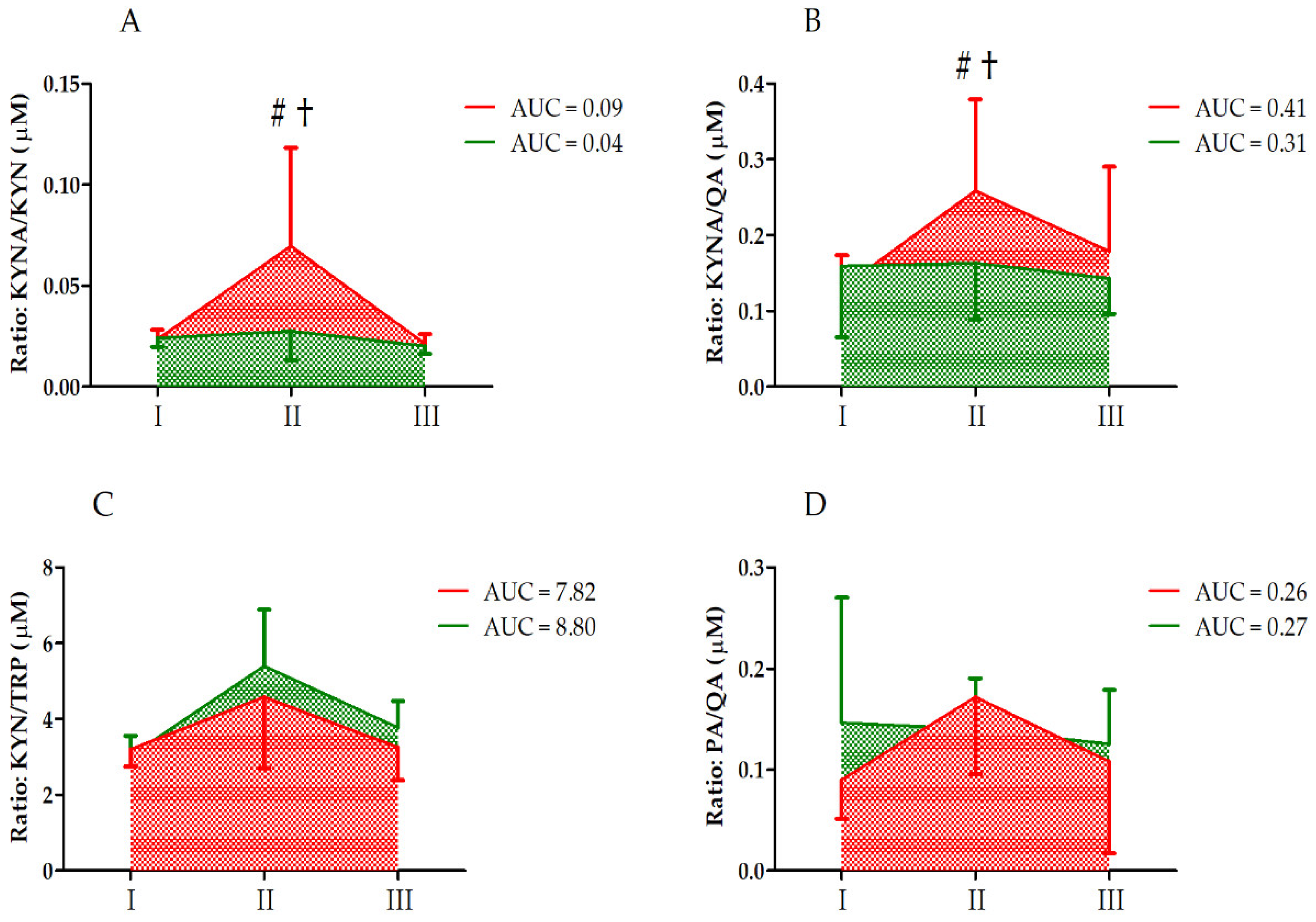 Nutrients 14 04485 g003