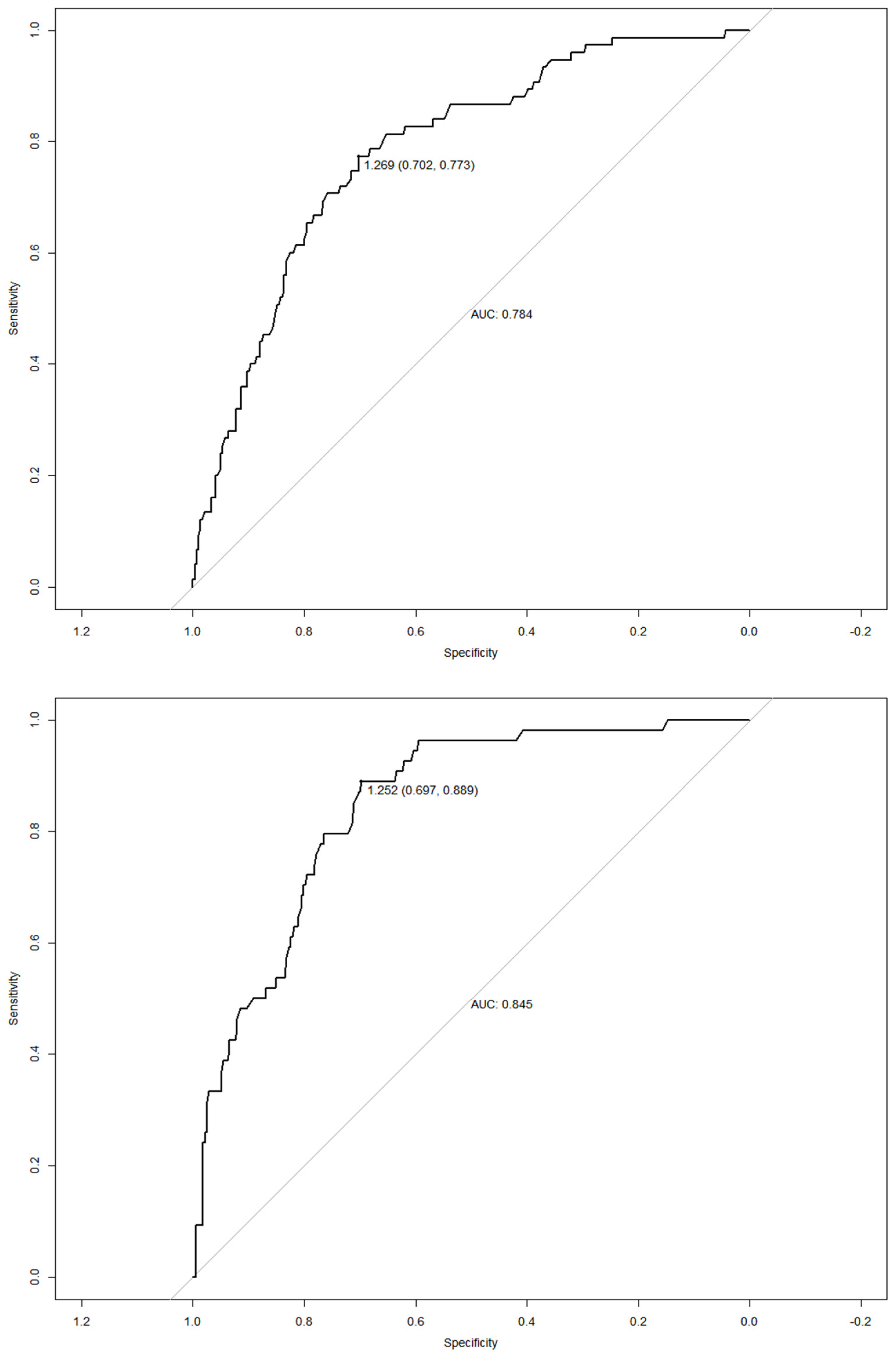 Nutrients 14 04487 g002 Nutrients 14 04487 g002