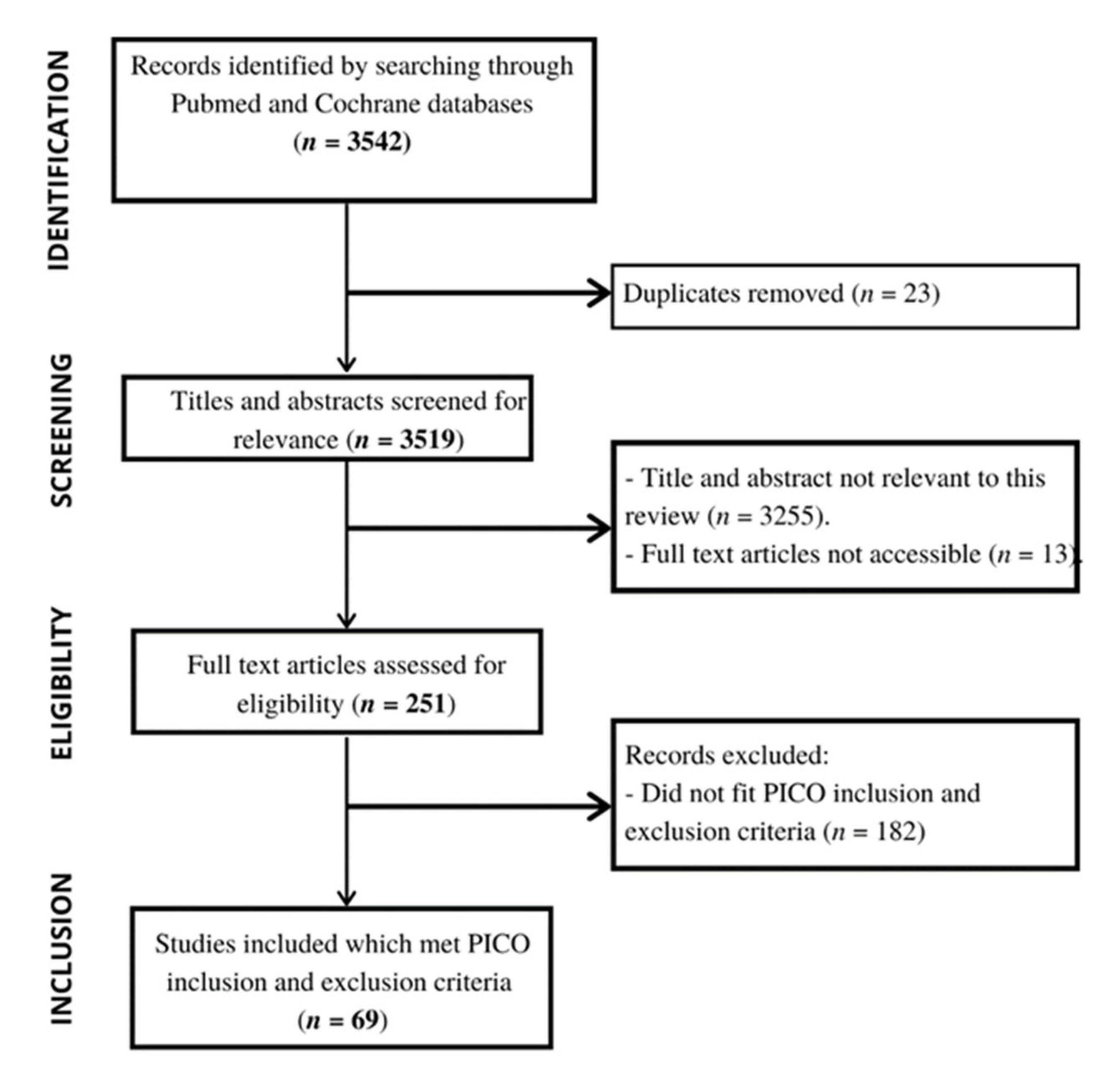 Nutrients 14 04488 g001 Nutrients 14 04488 g001