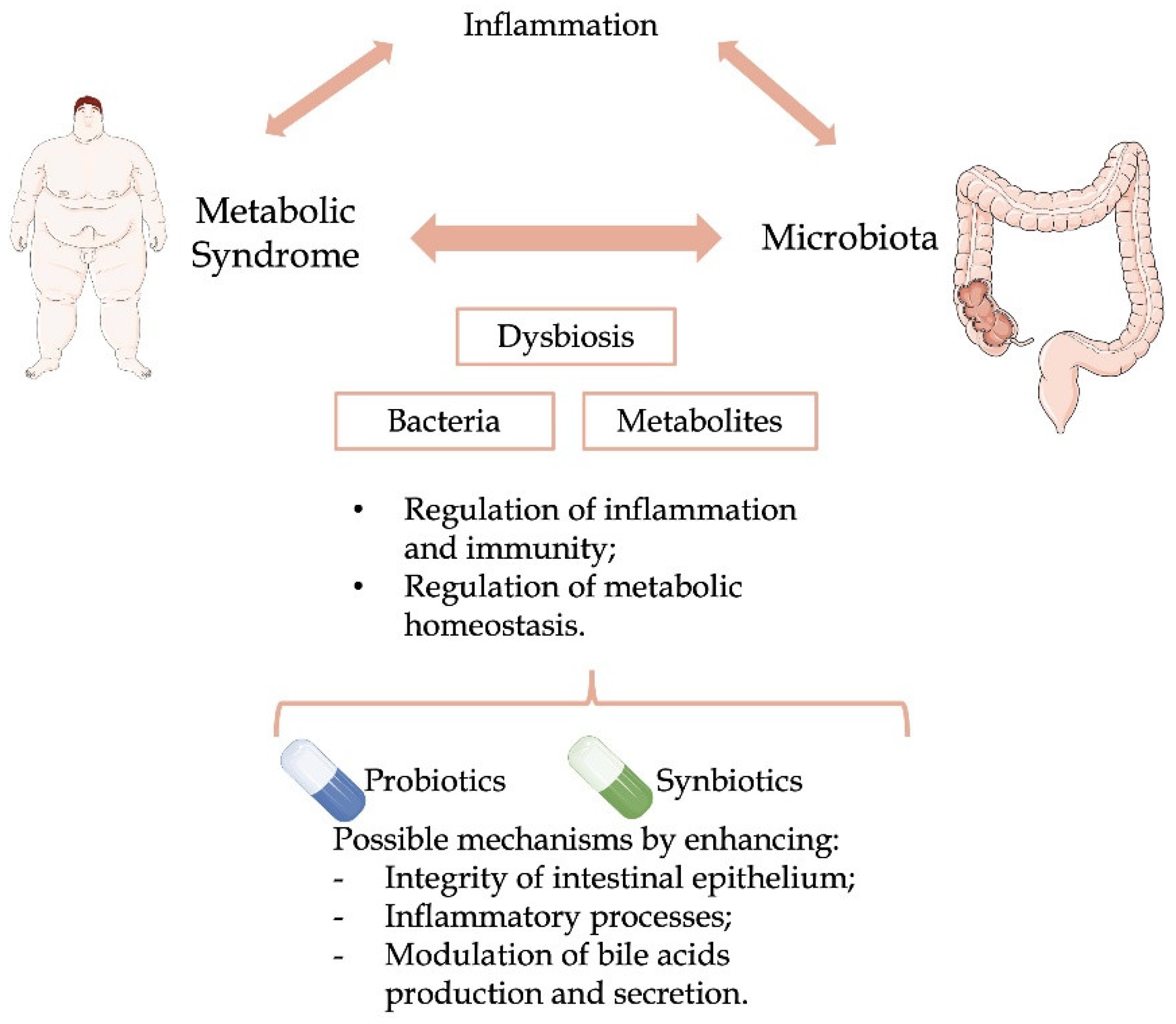 Nutrients 14 04490 g001