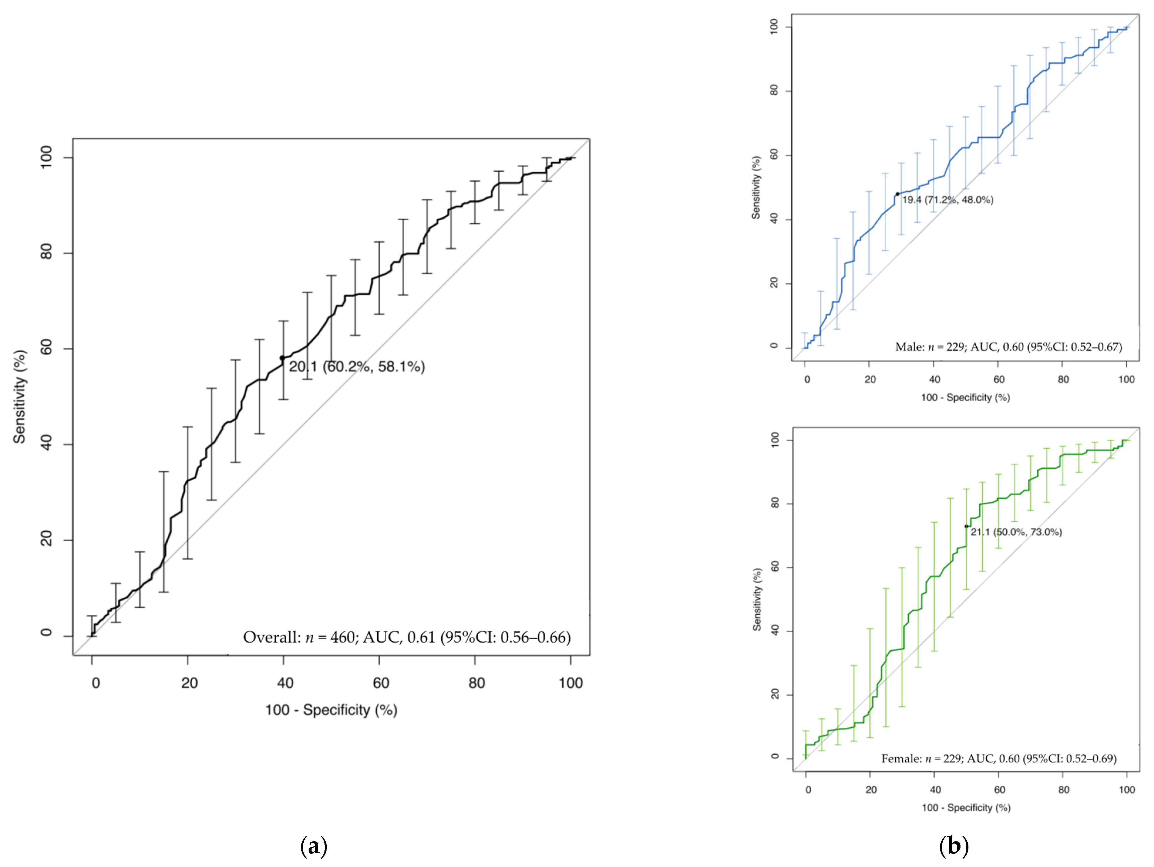 Nutrients 14 04494 g002 Nutrients 14 04494 g002