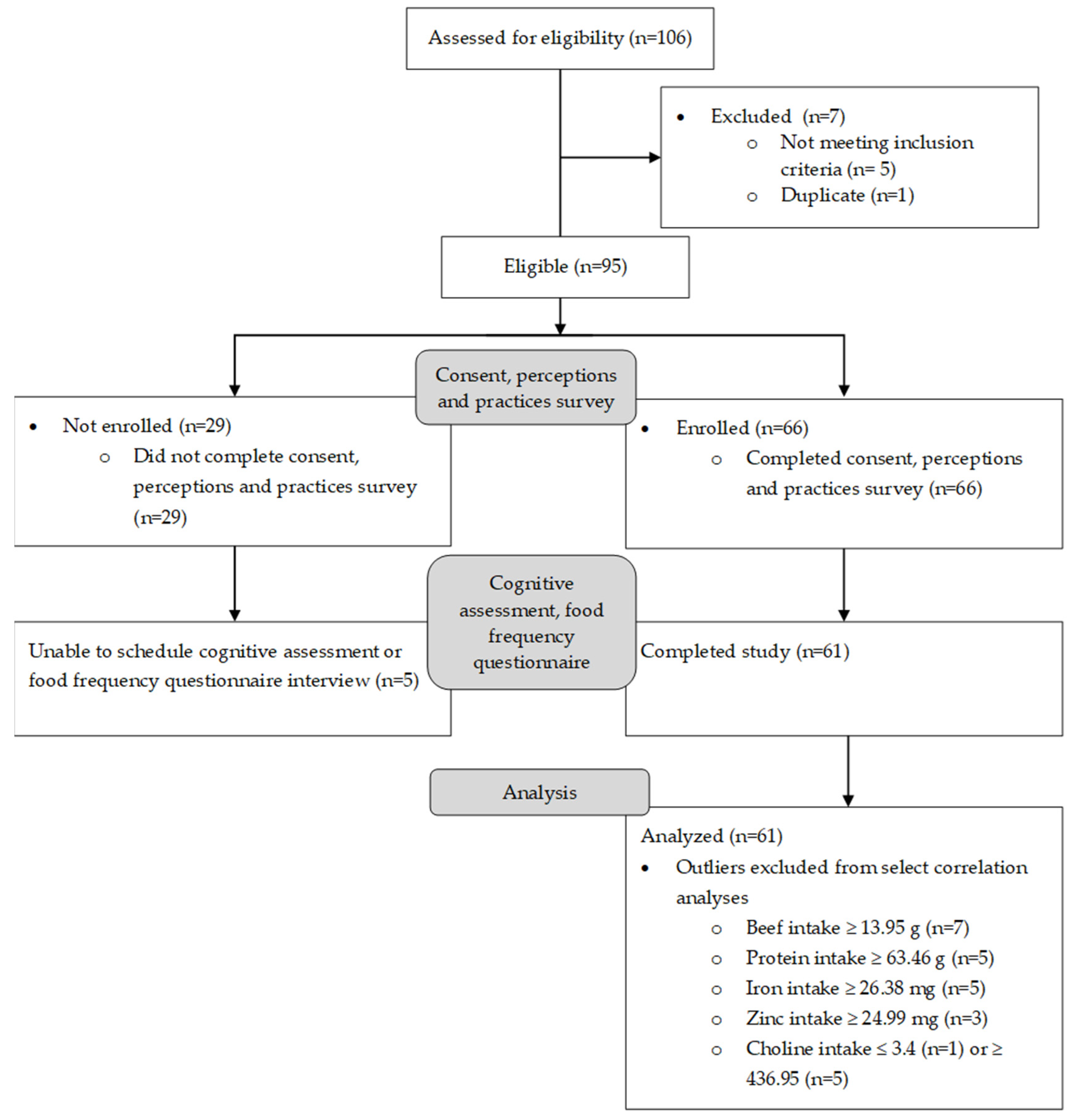 Nutrients 14 04497 g001