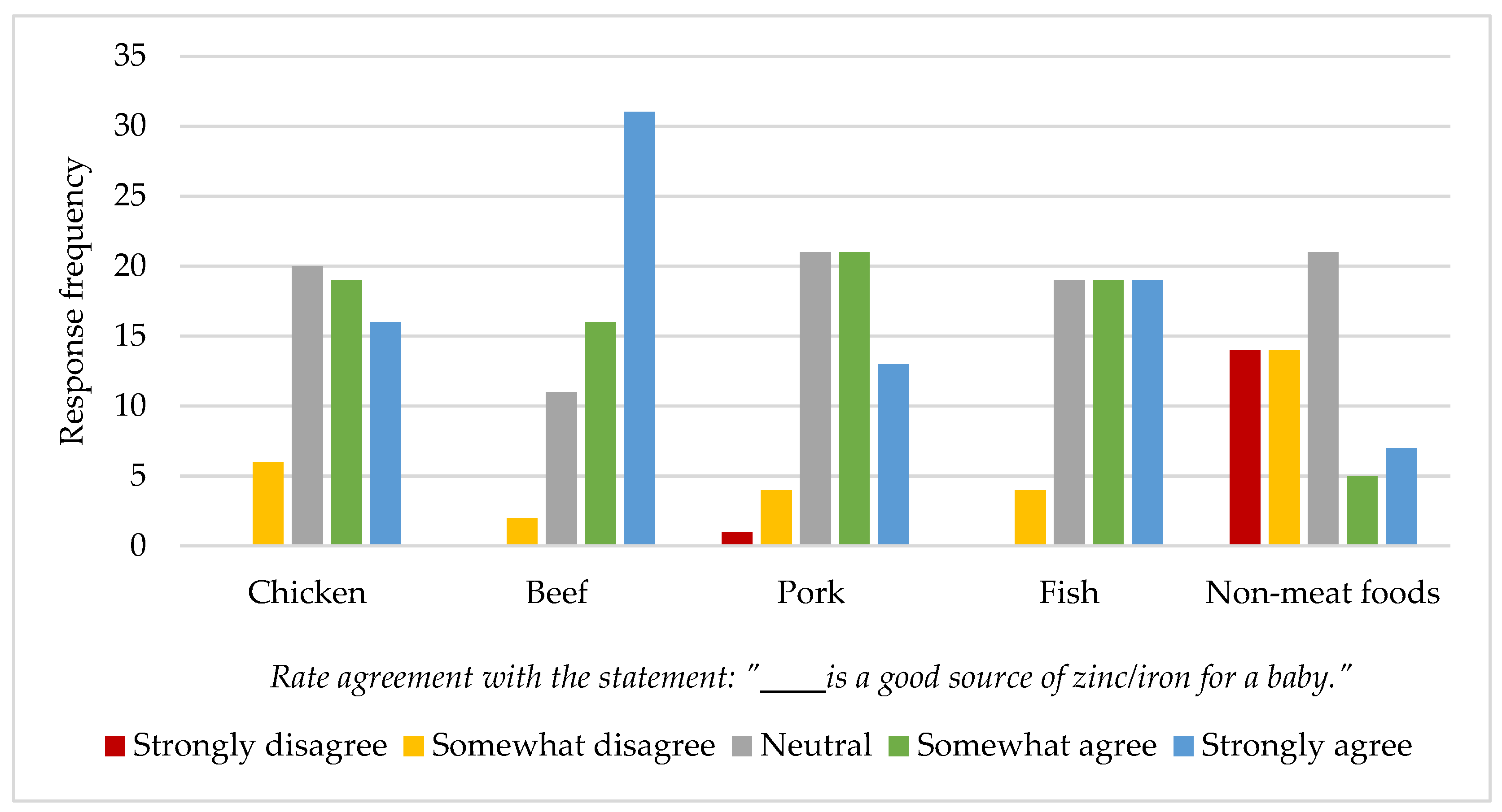 Nutrients 14 04497 g002