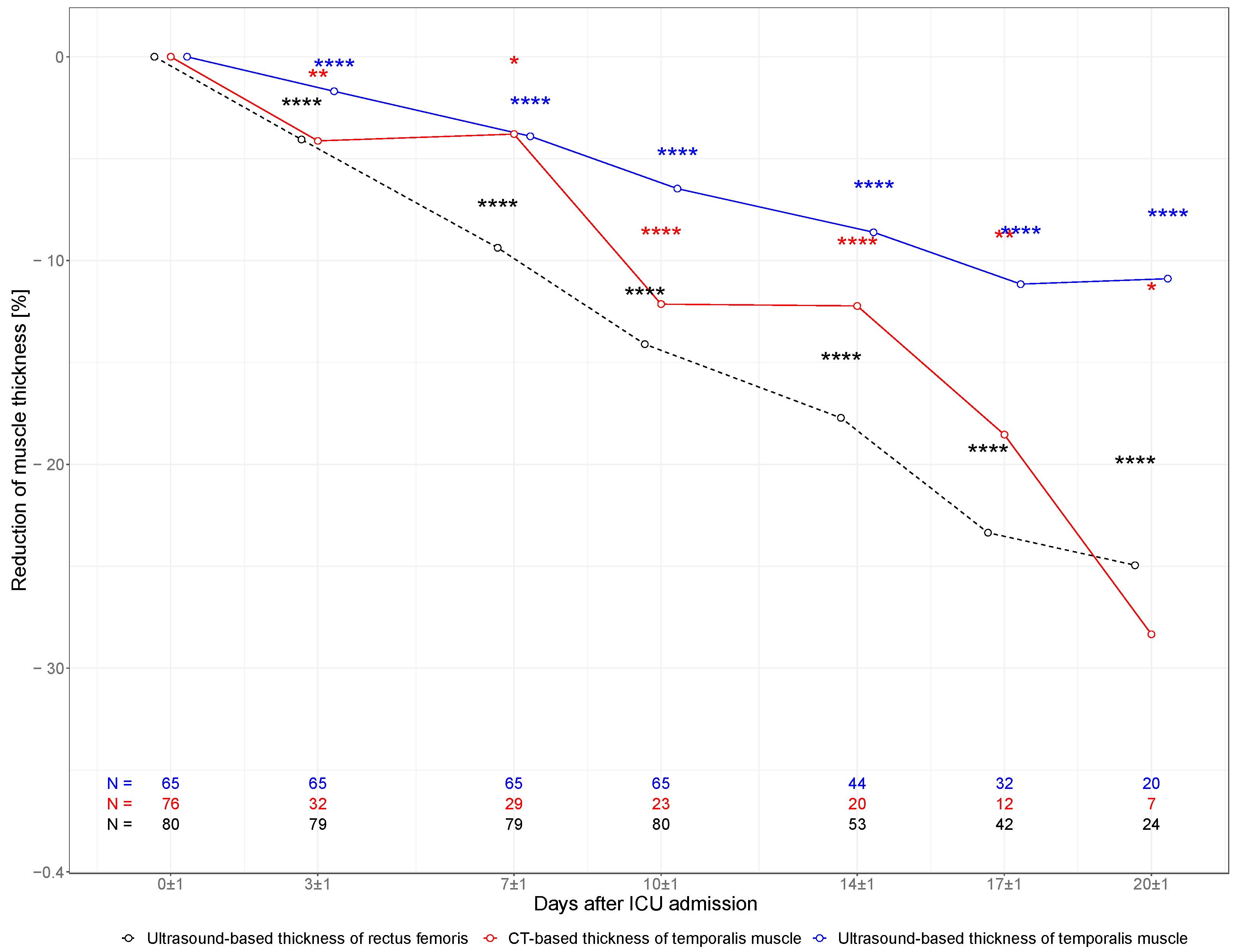 Nutrients 14 04498 g002 Nutrients 14 04498 g002
