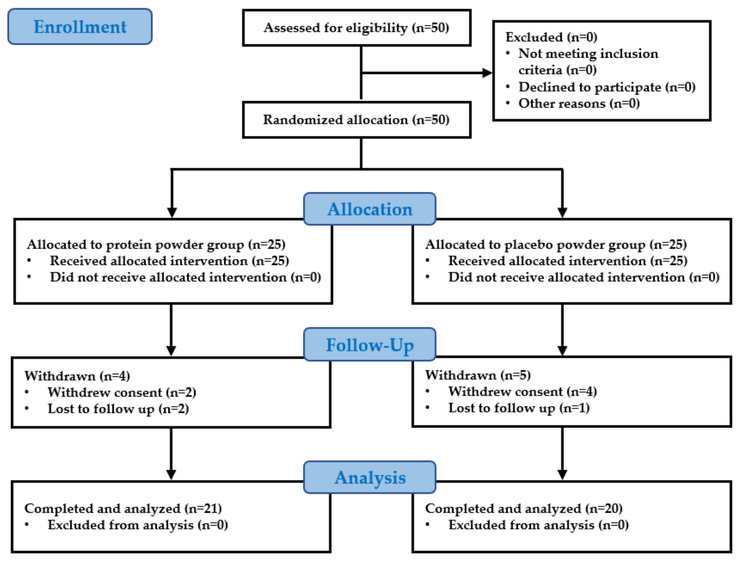 Nutrients 14 04501 g001