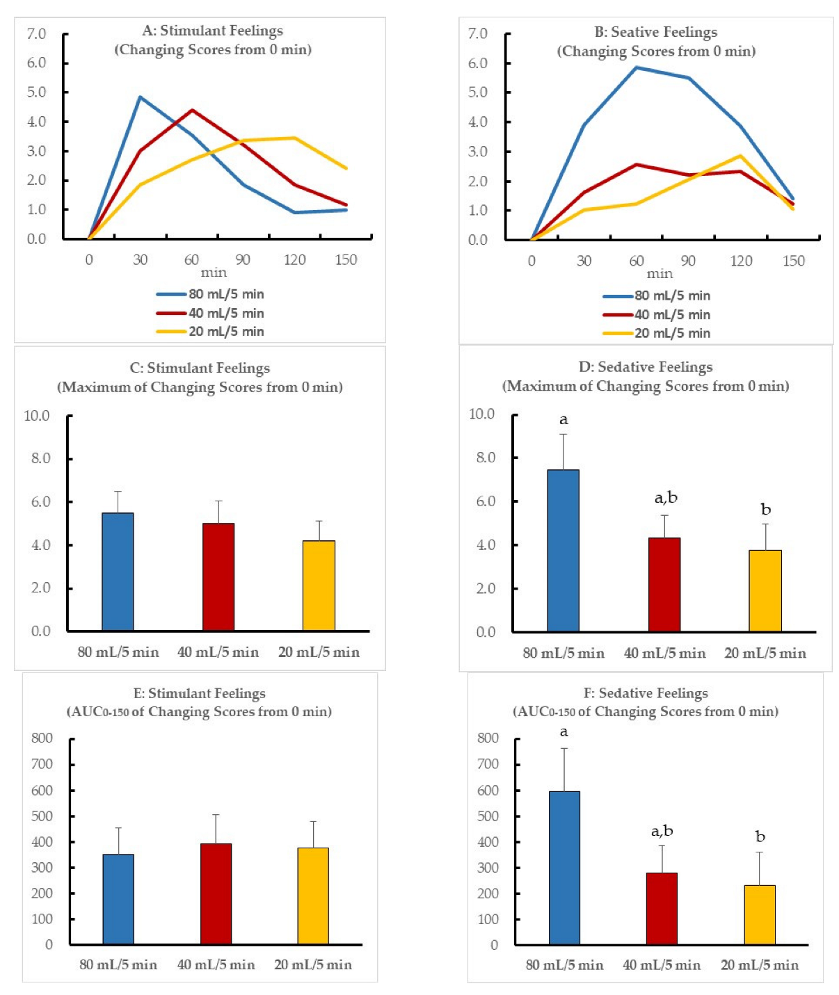 Nutrients 14 04502 g002