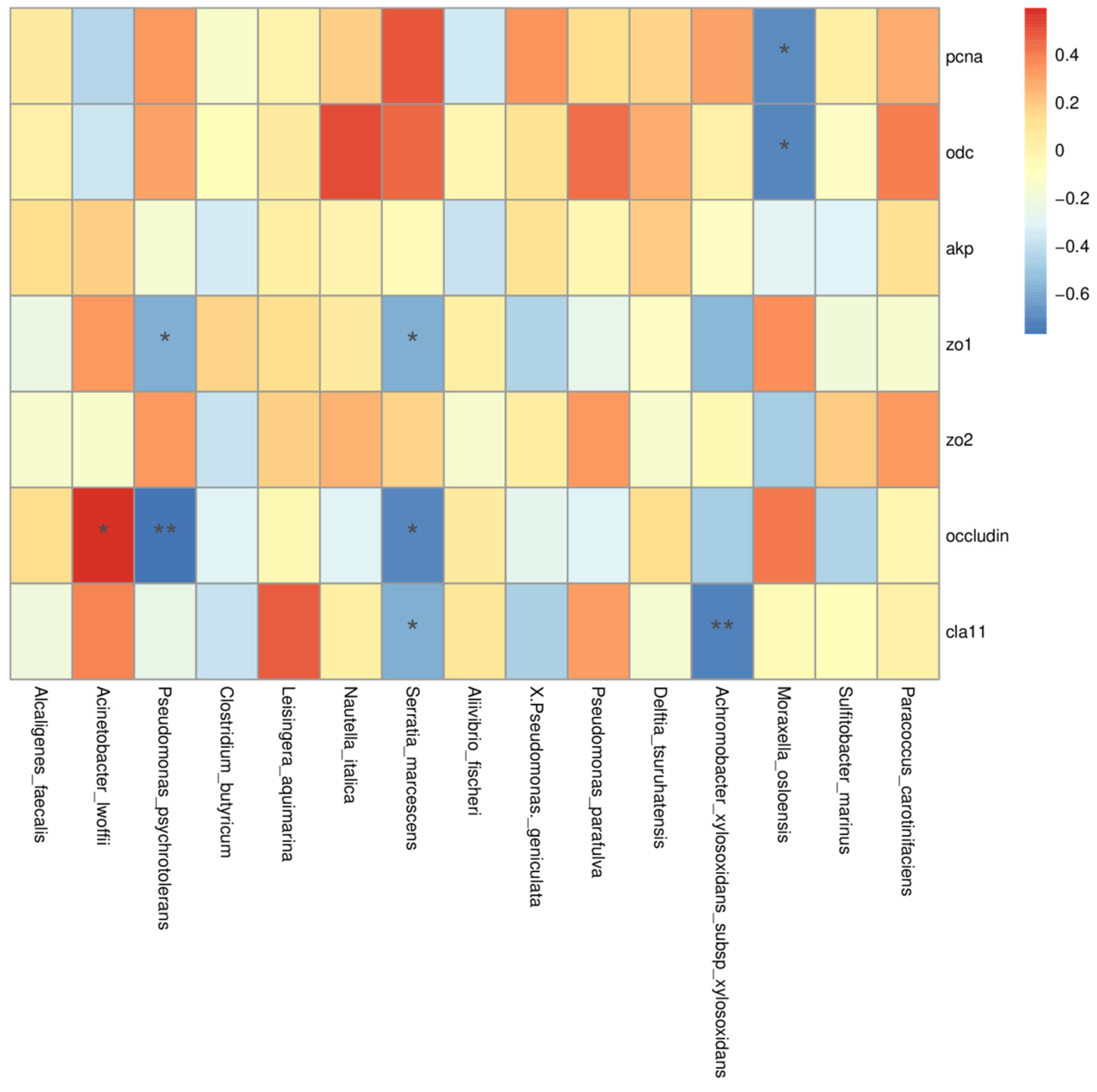 Nutrients 14 04504 g006