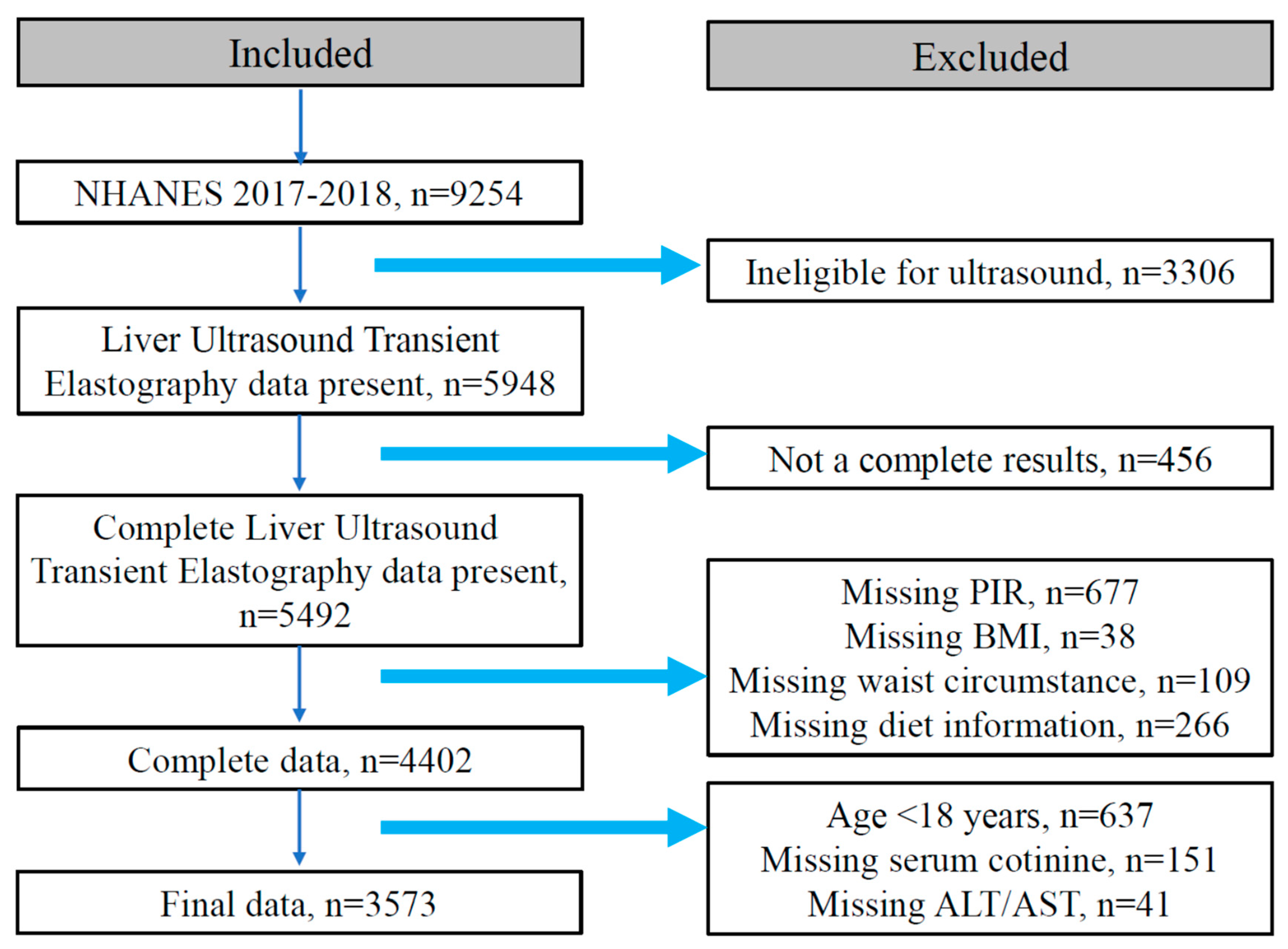 Nutrients 14 04505 g001 Nutrients 14 04505 g001
