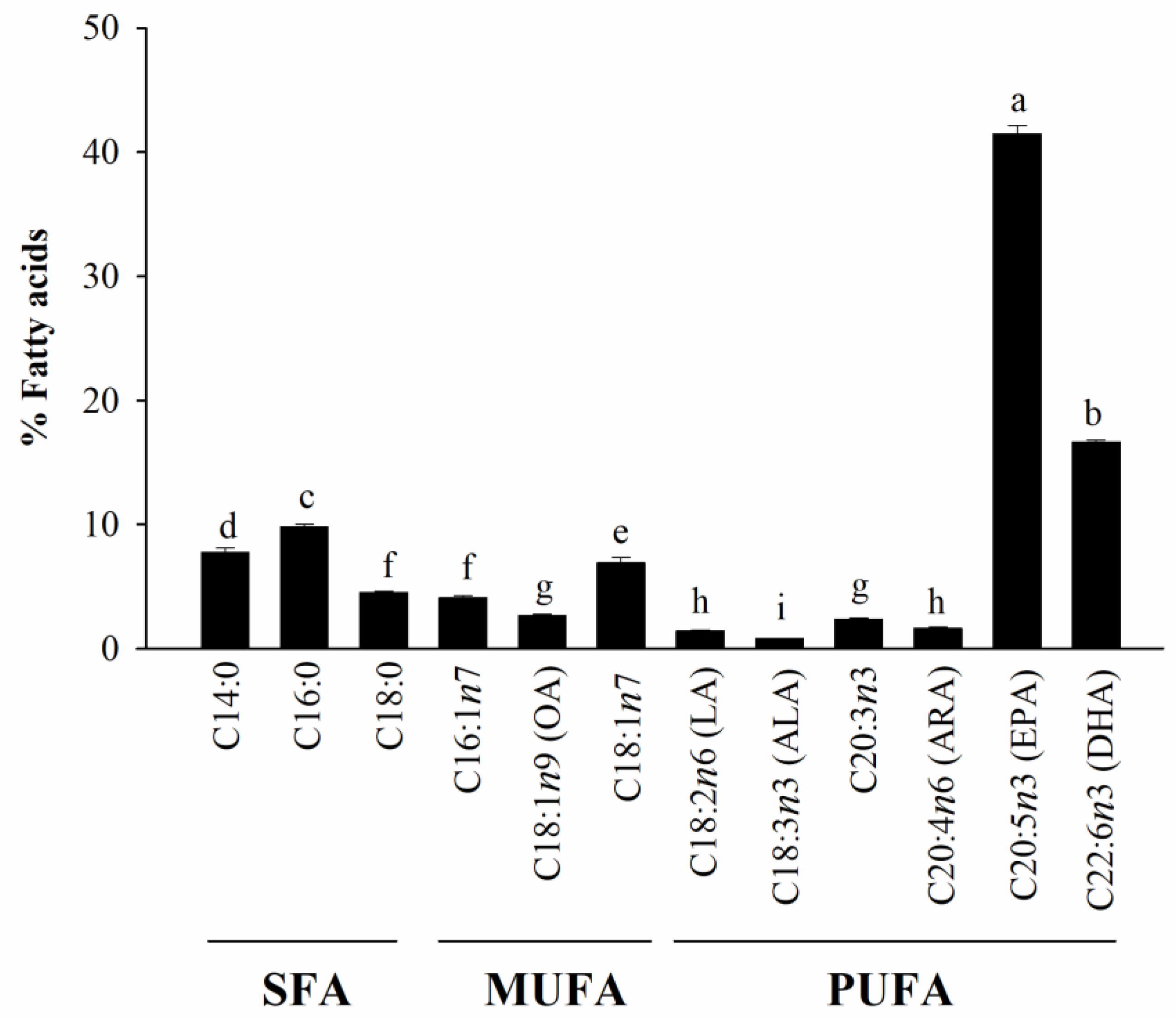 Nutrients 14 04510 g001 Nutrients 14 04510 g001