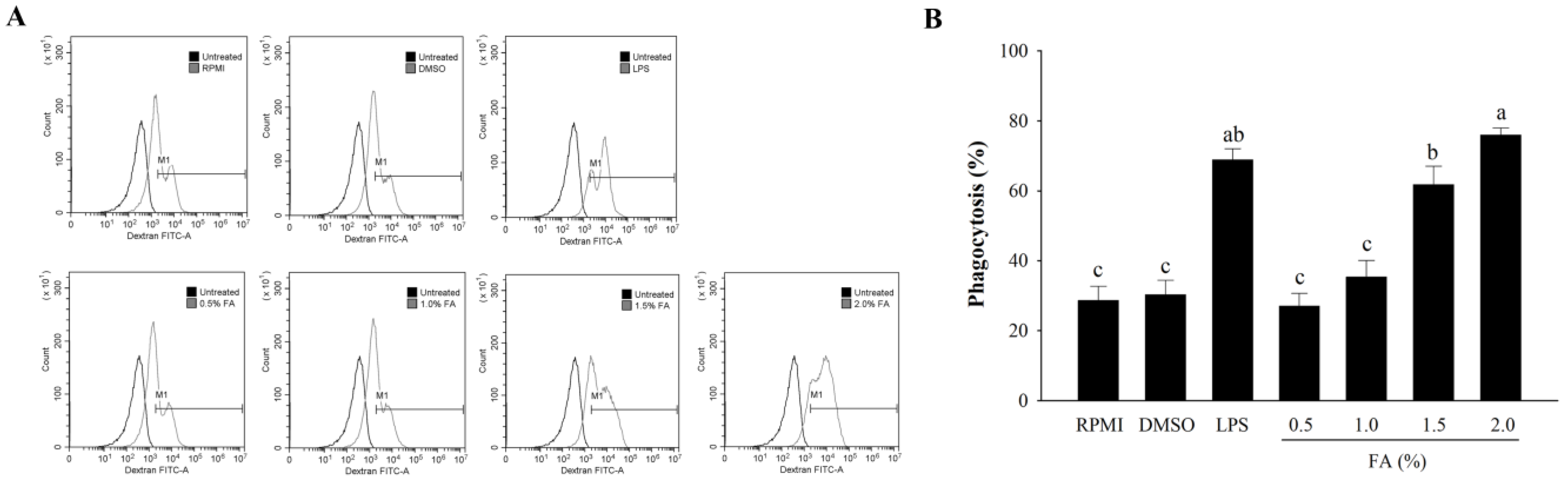 Nutrients 14 04510 g005 Nutrients 14 04510 g005