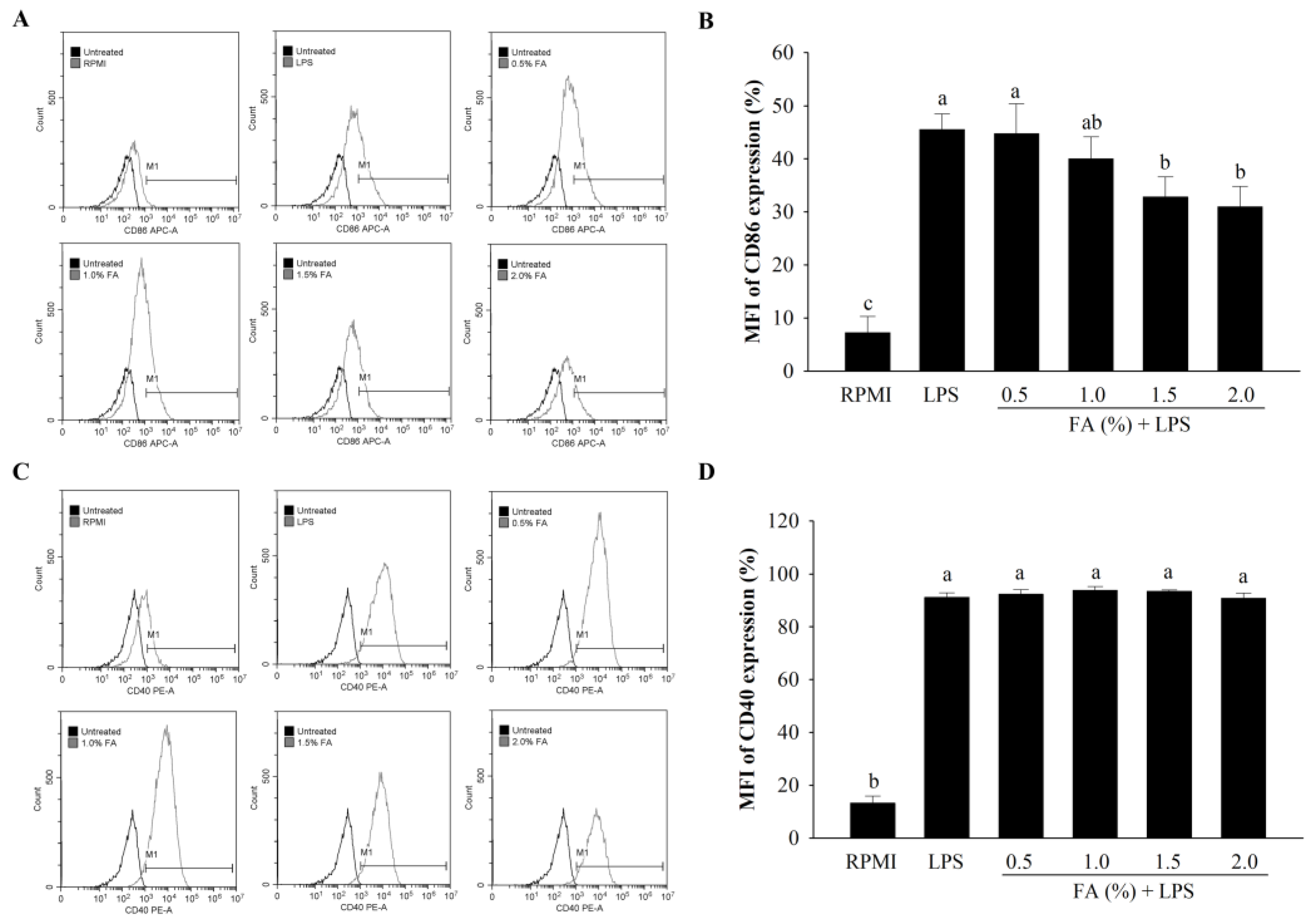 Nutrients 14 04510 g006 Nutrients 14 04510 g006