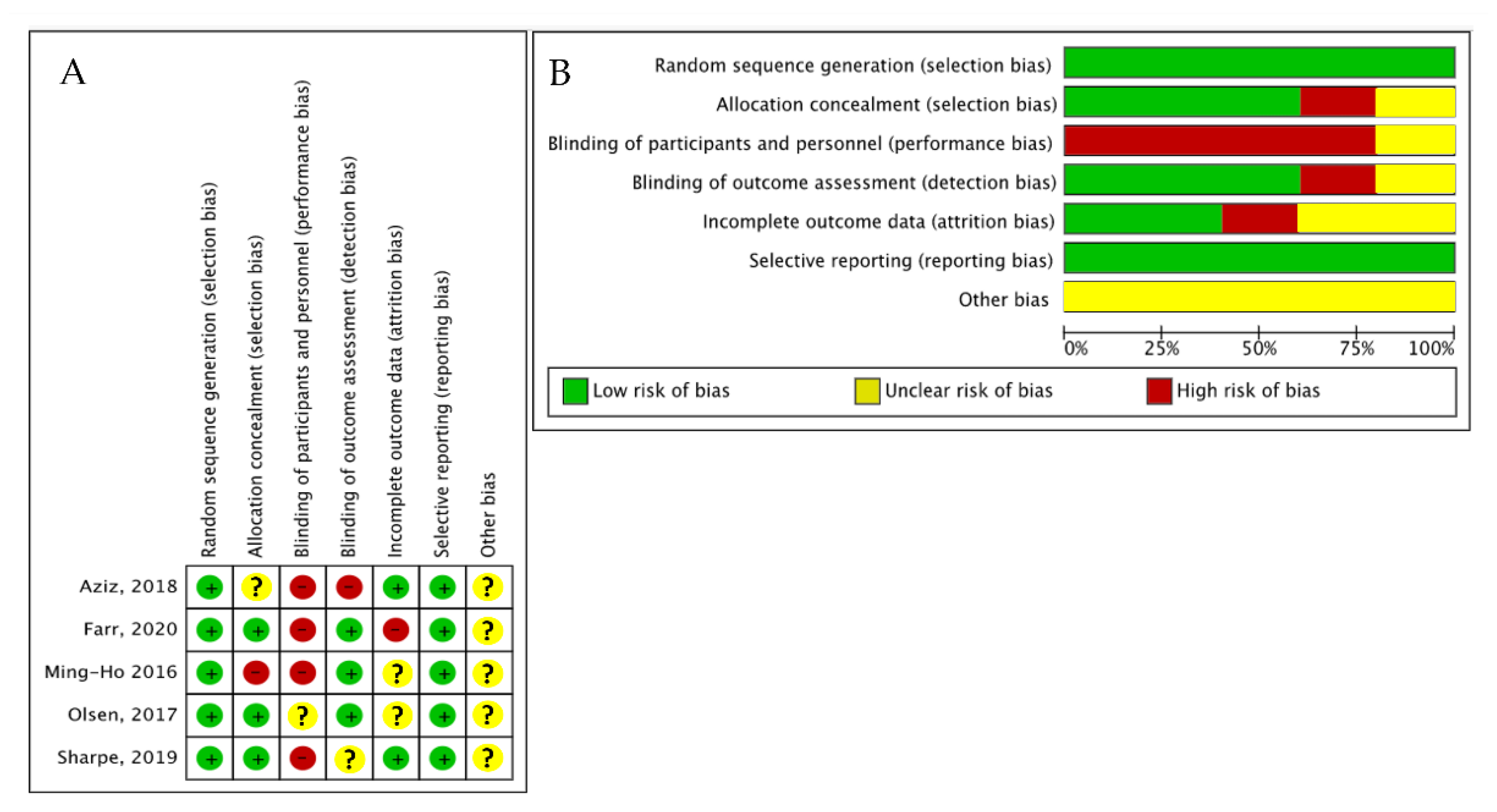 Nutrients 14 04520 g002 Nutrients 14 04520 g002