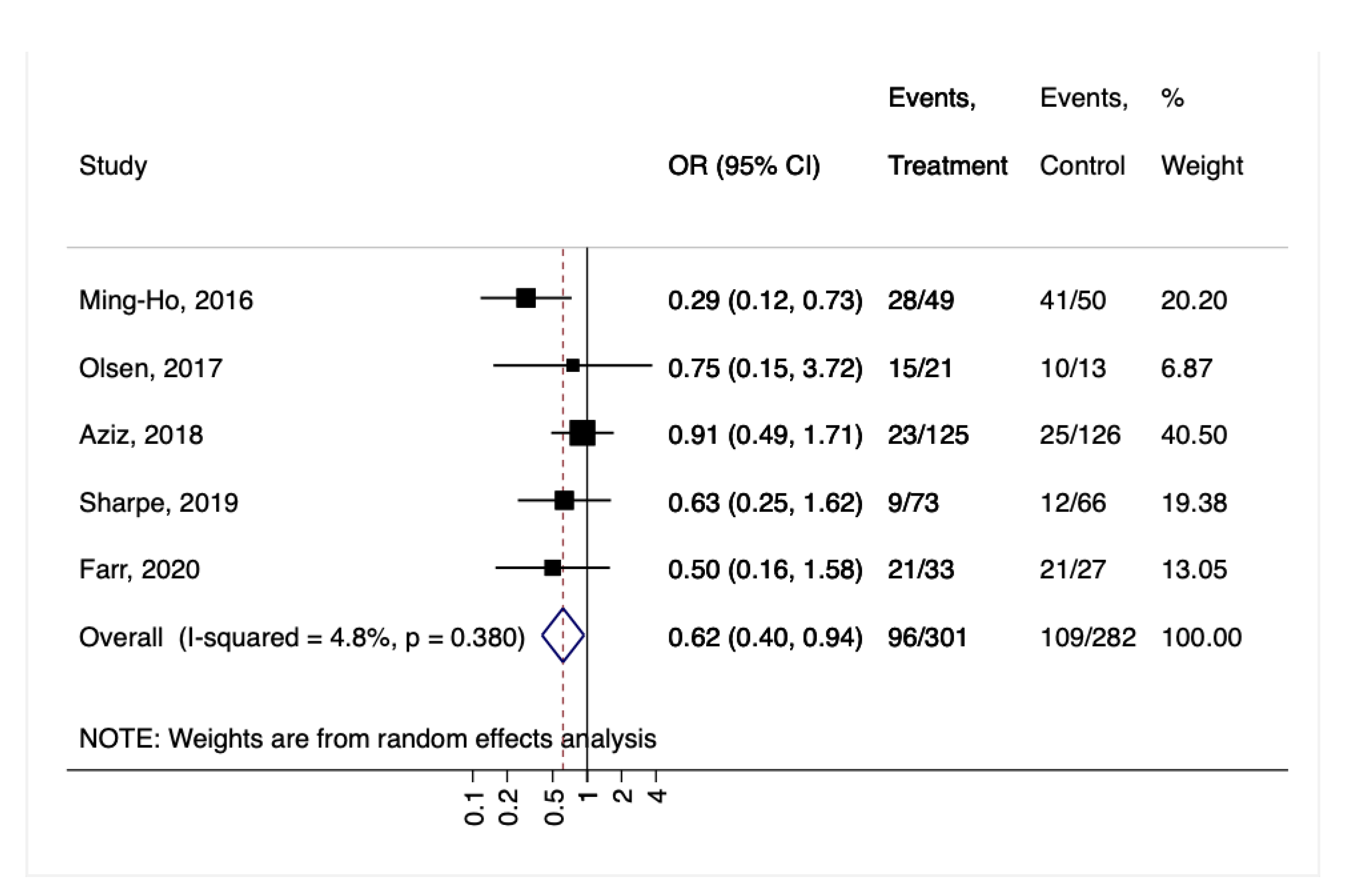Nutrients 14 04520 g003 Nutrients 14 04520 g003