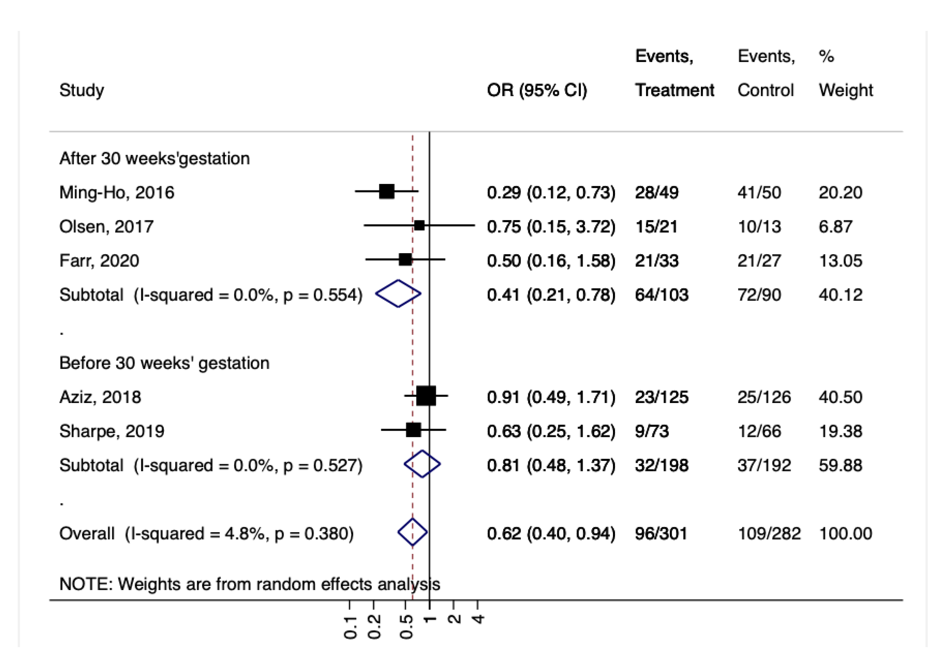 Nutrients 14 04520 g005 Nutrients 14 04520 g005
