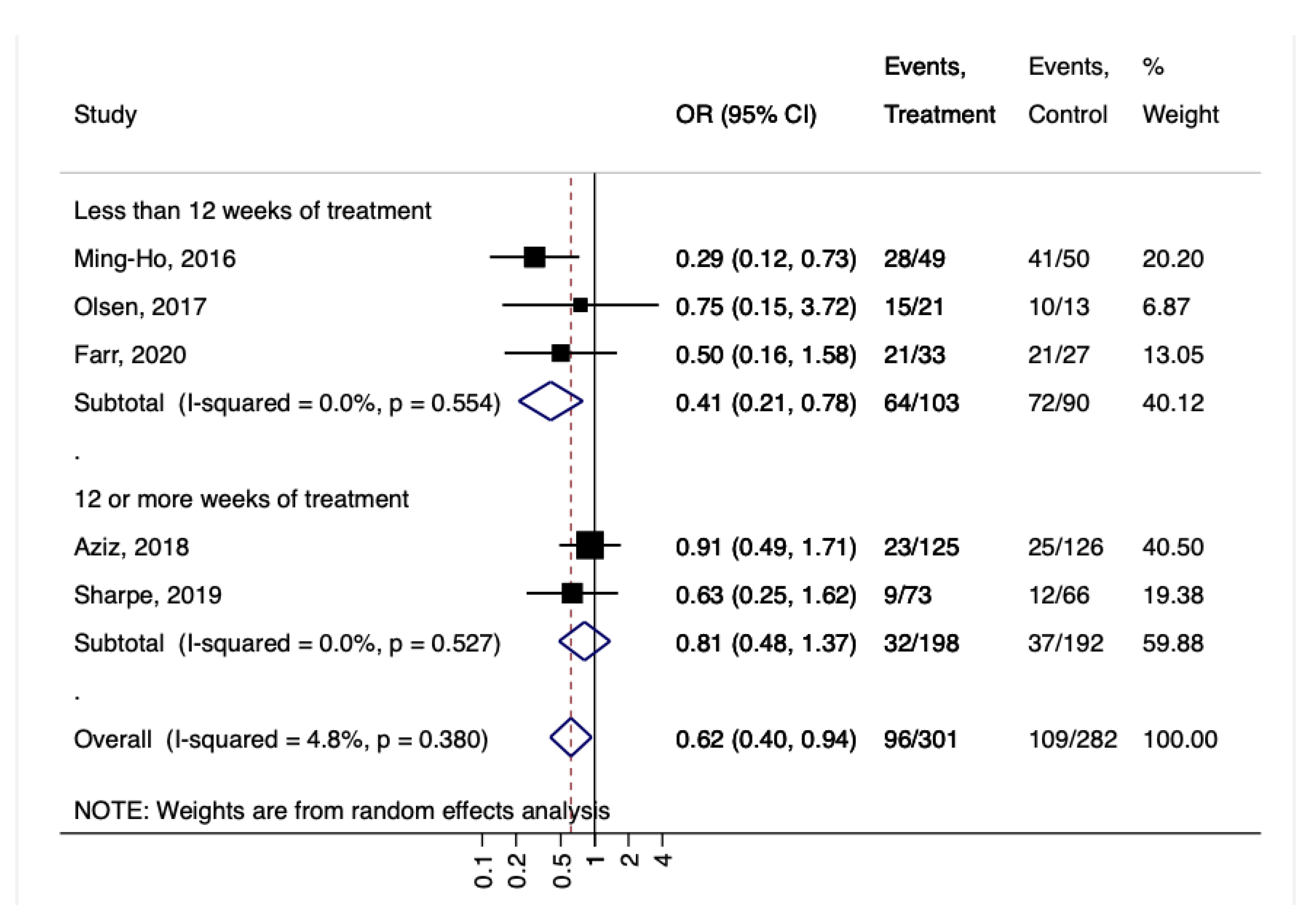 Nutrients 14 04520 g006 Nutrients 14 04520 g006