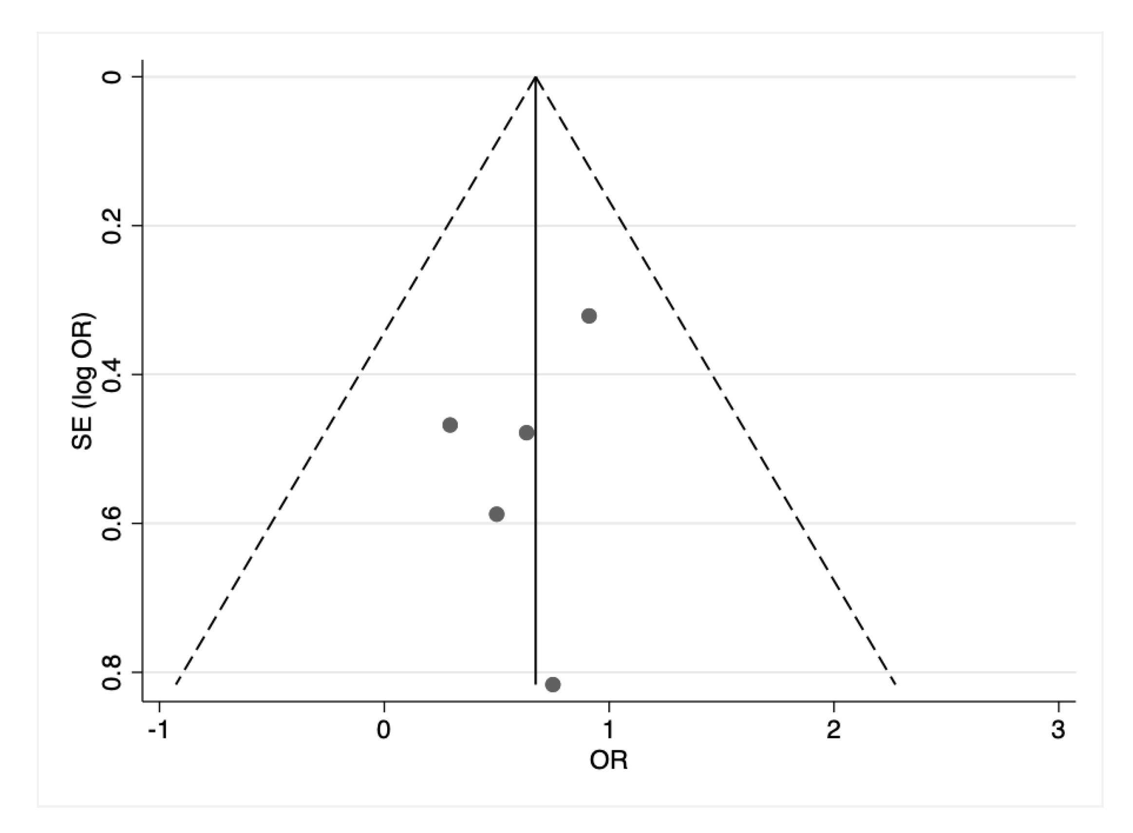 Nutrients 14 04520 g007 Nutrients 14 04520 g007