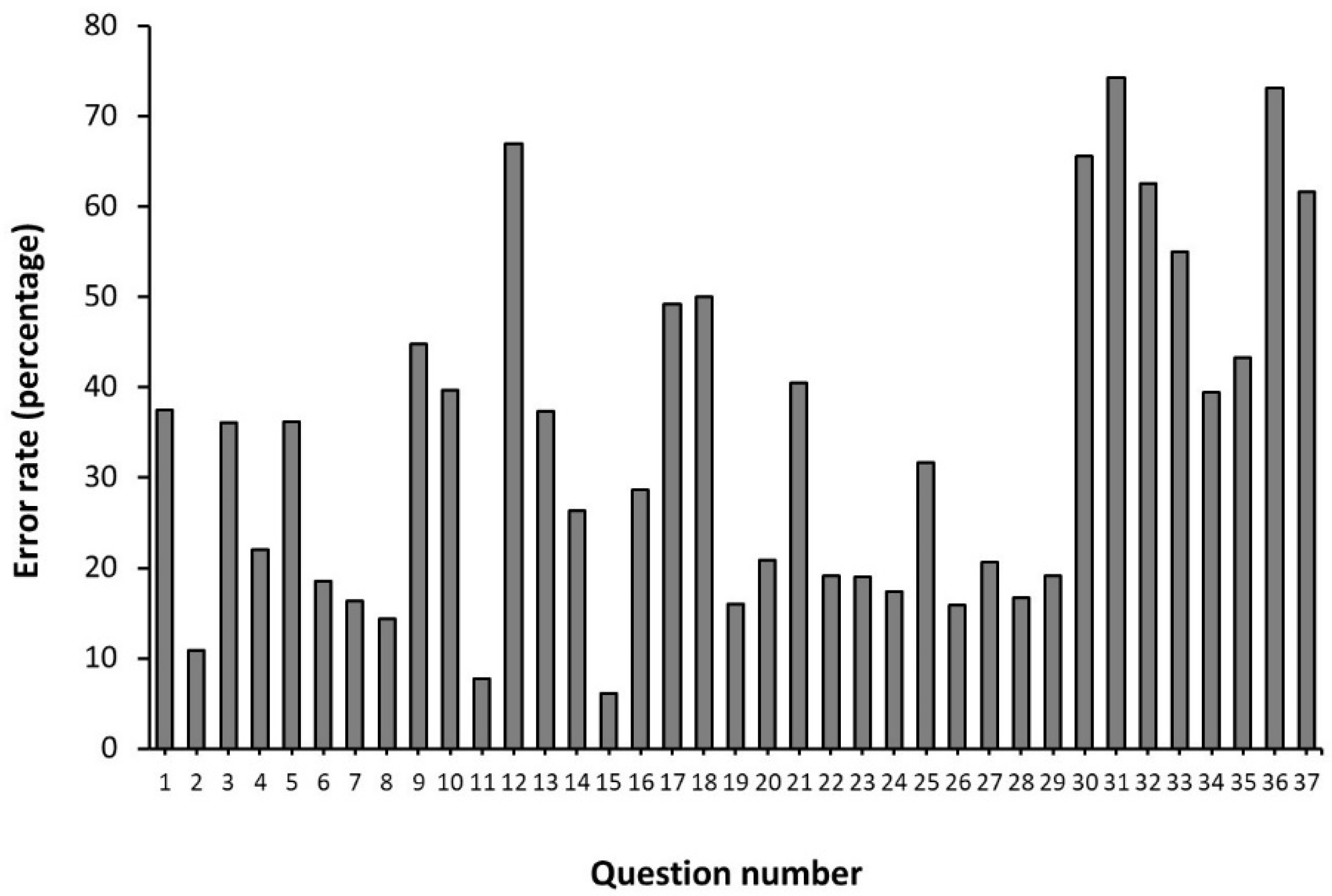 Nutrients 14 04523 g002