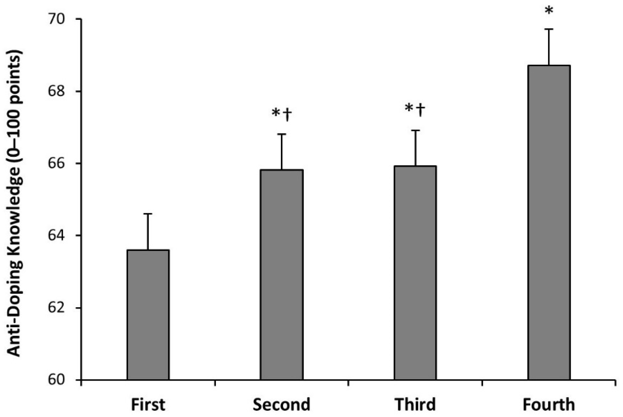 Nutrients 14 04523 g003