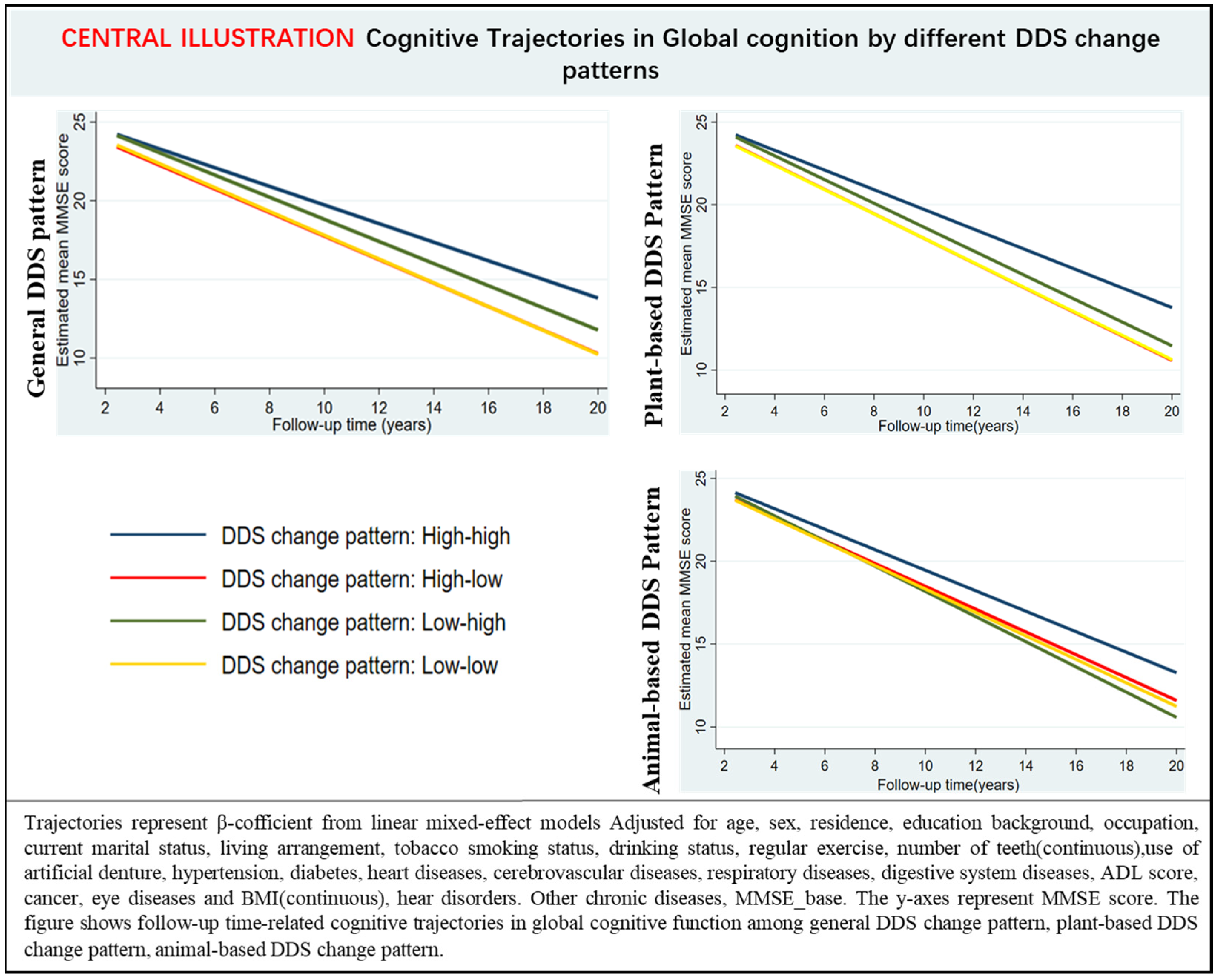 Nutrients 14 04530 g001 Nutrients 14 04530 g001