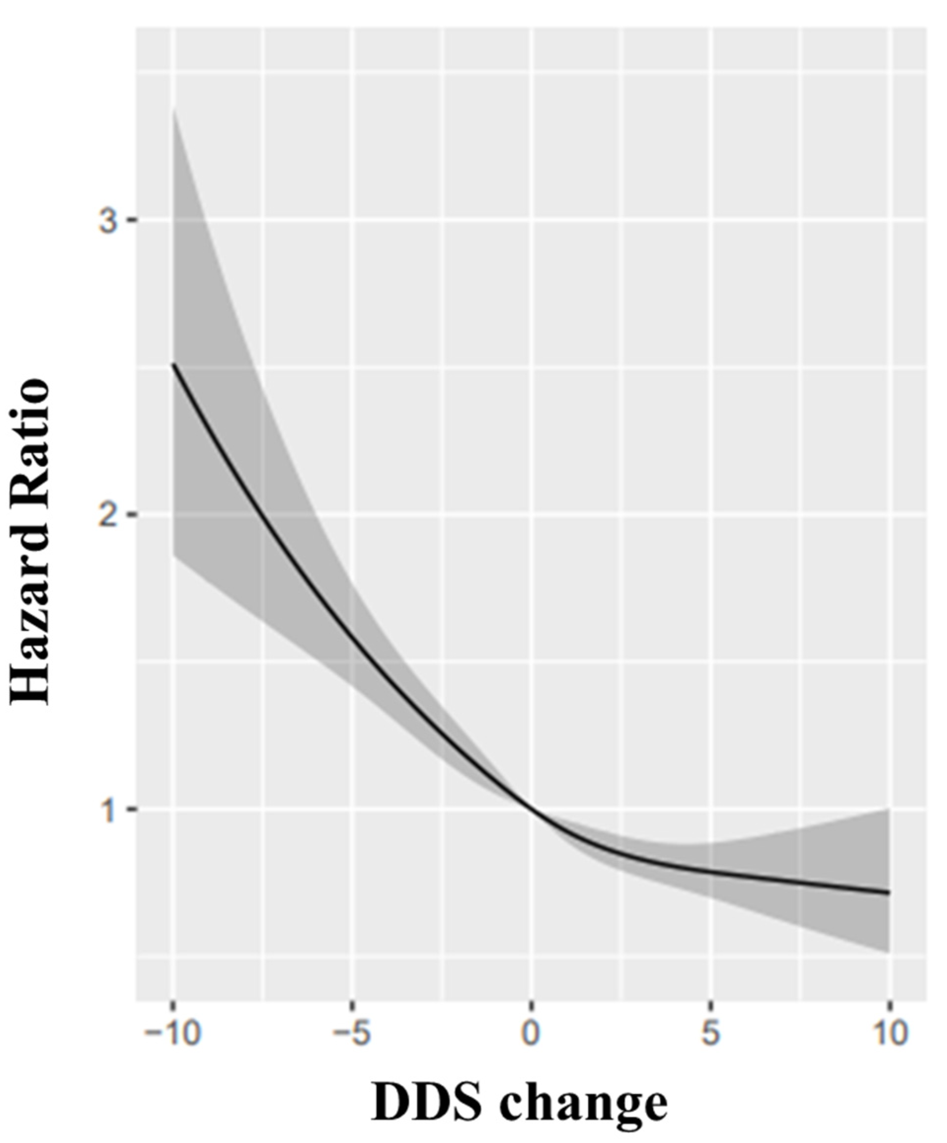 Nutrients 14 04530 g002 Nutrients 14 04530 g002