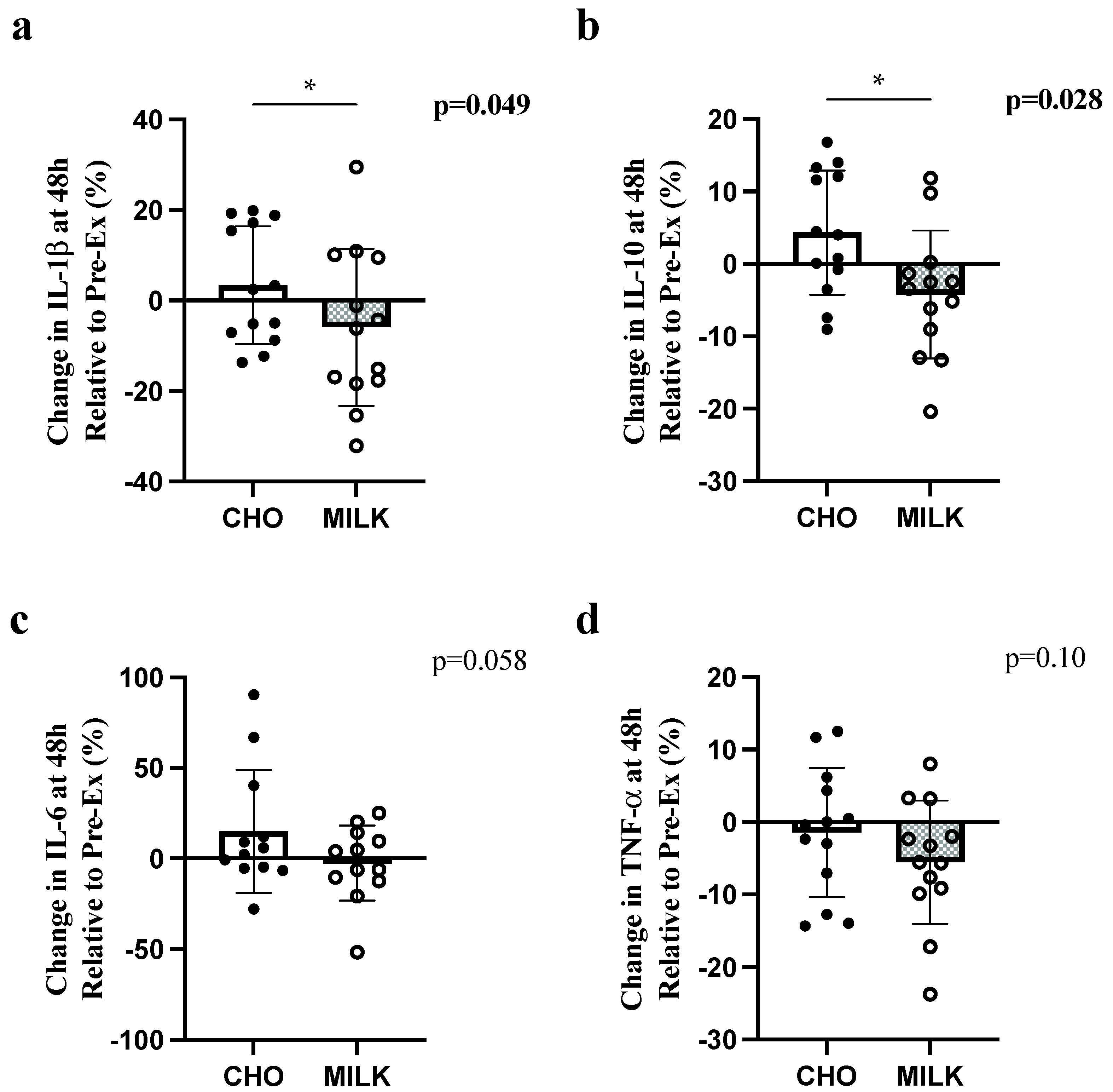 Nutrients 14 04532 g001