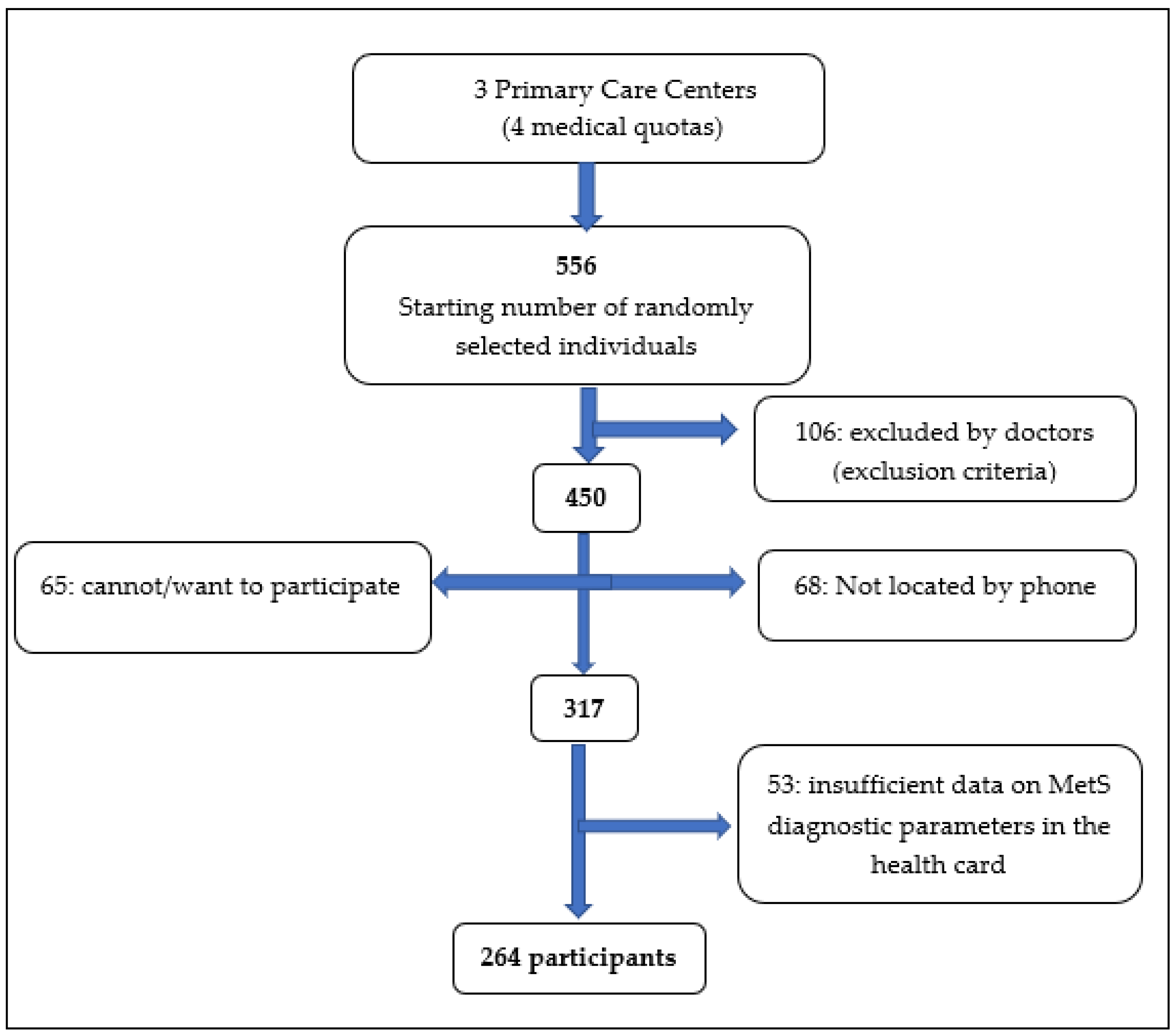 Nutrients 14 04536 g001