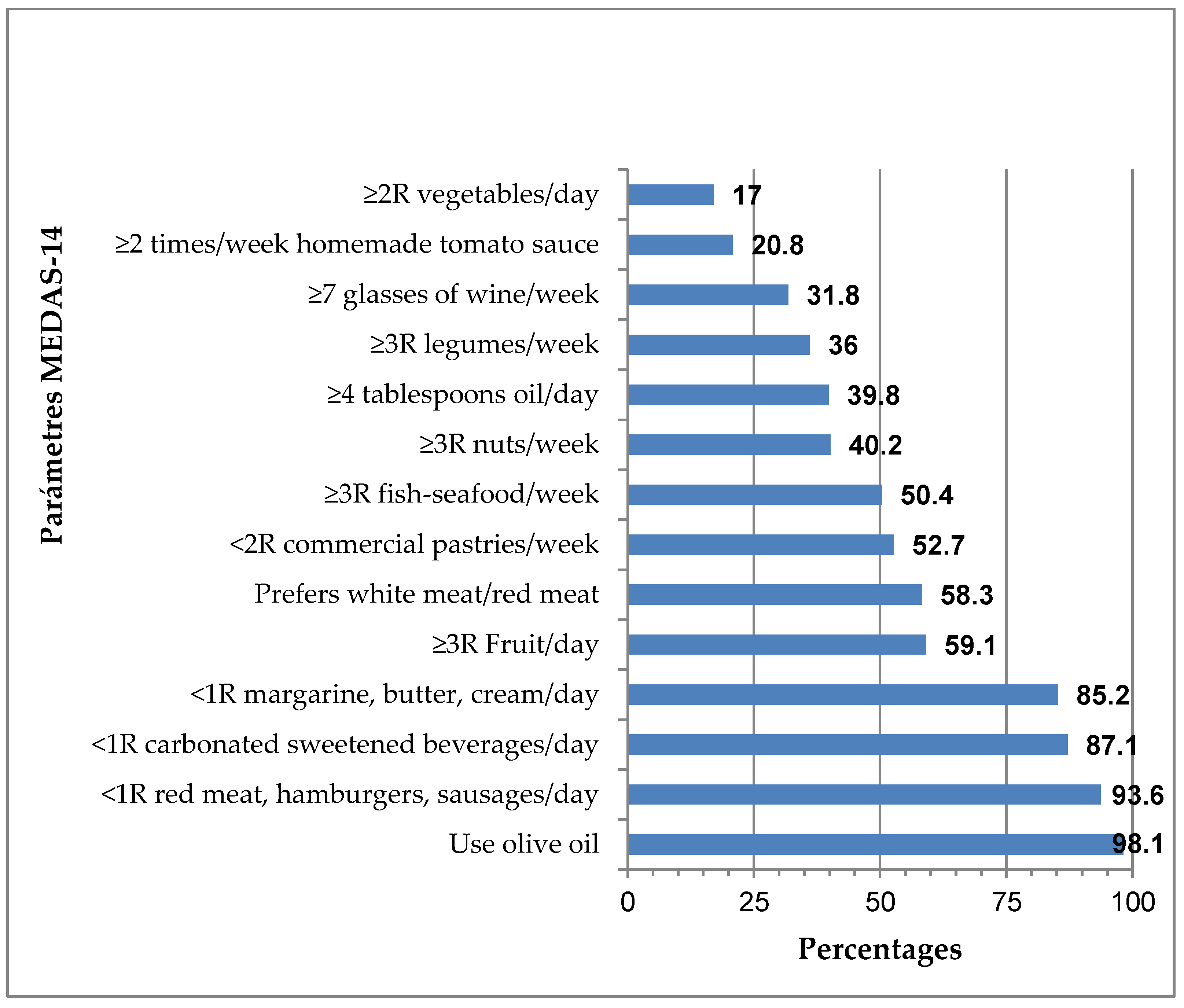 Nutrients 14 04536 g002