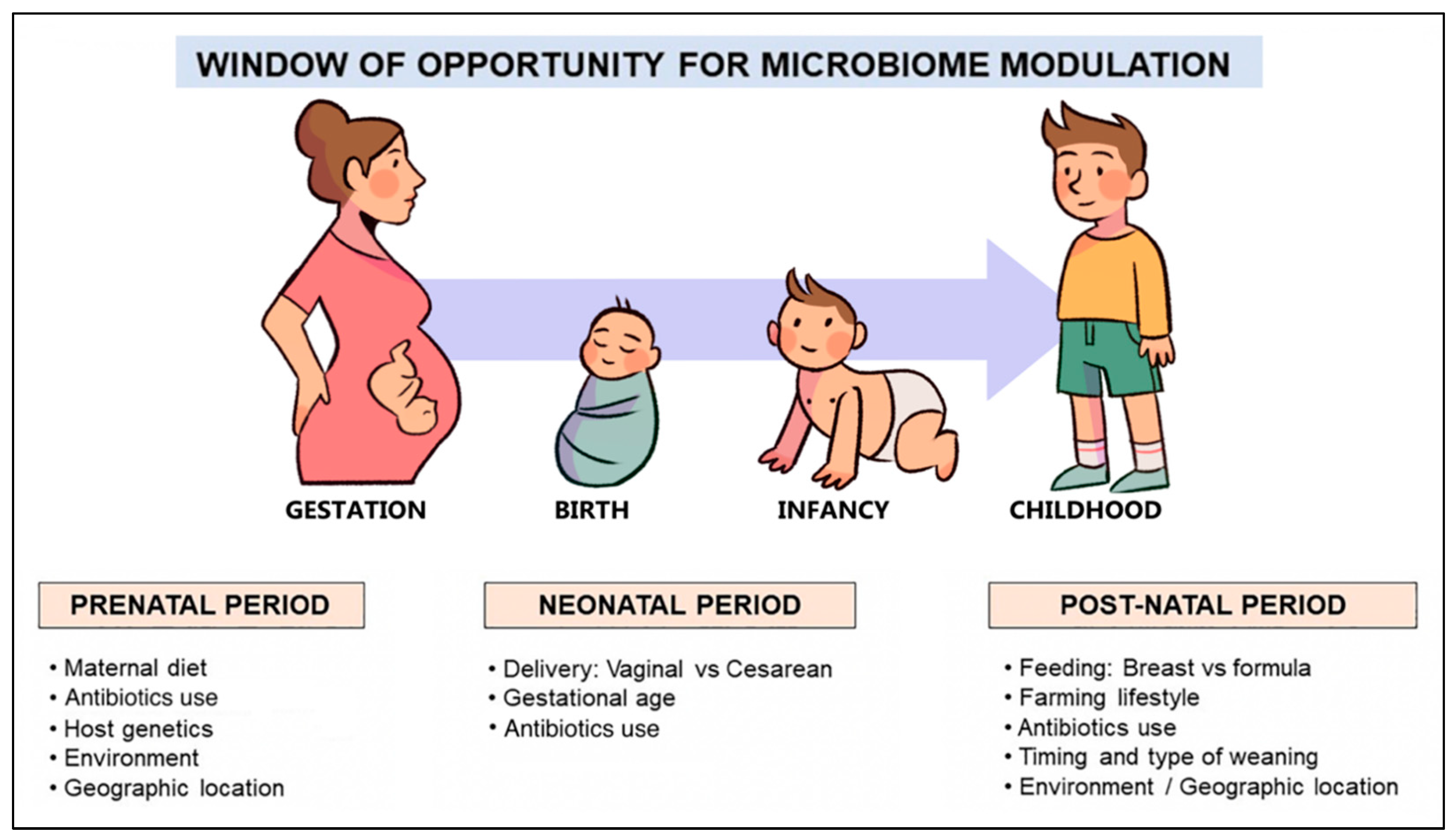 Nutrients 14 04537 g002