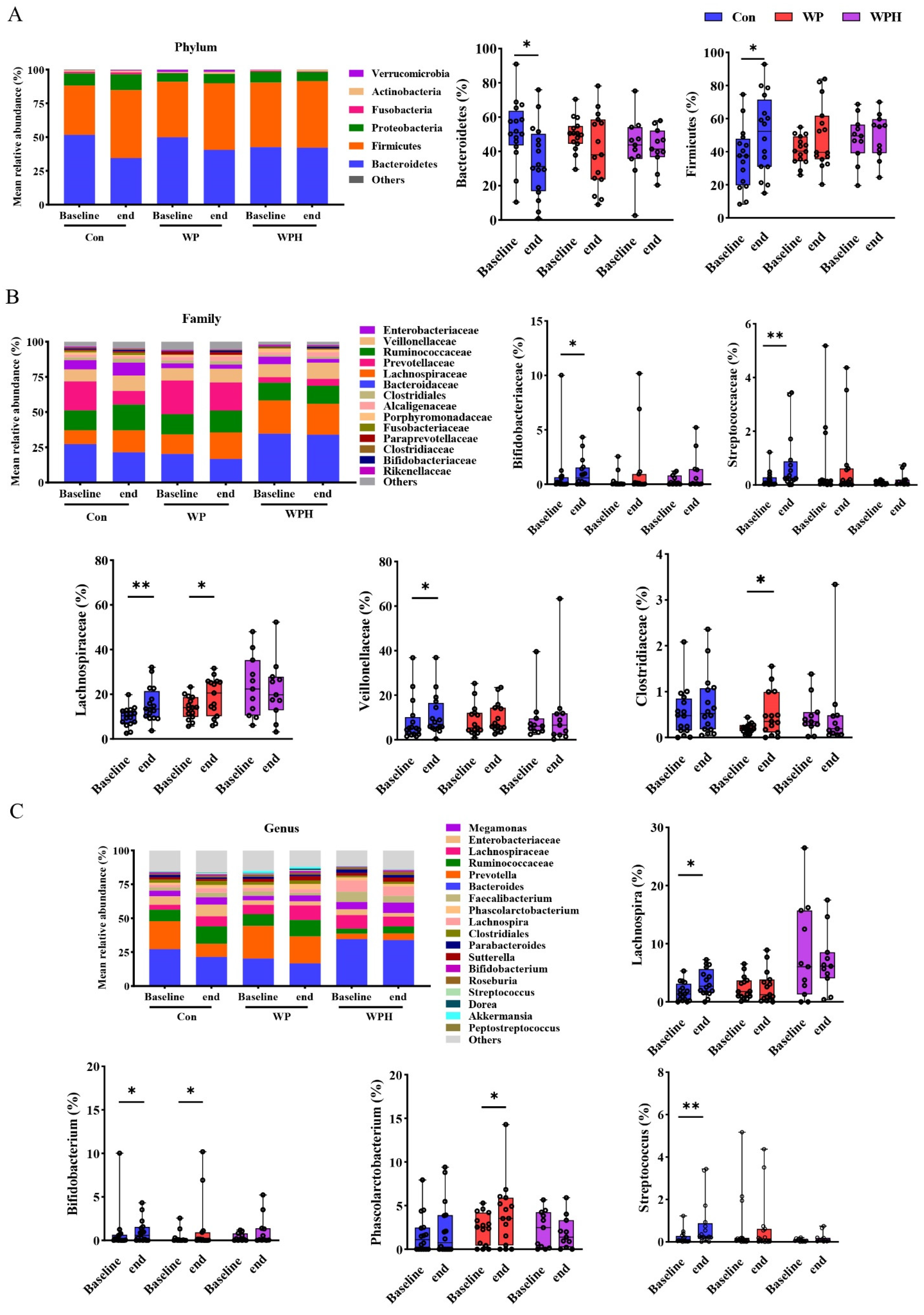 Nutrients 14 04540 g004 Nutrients 14 04540 g004