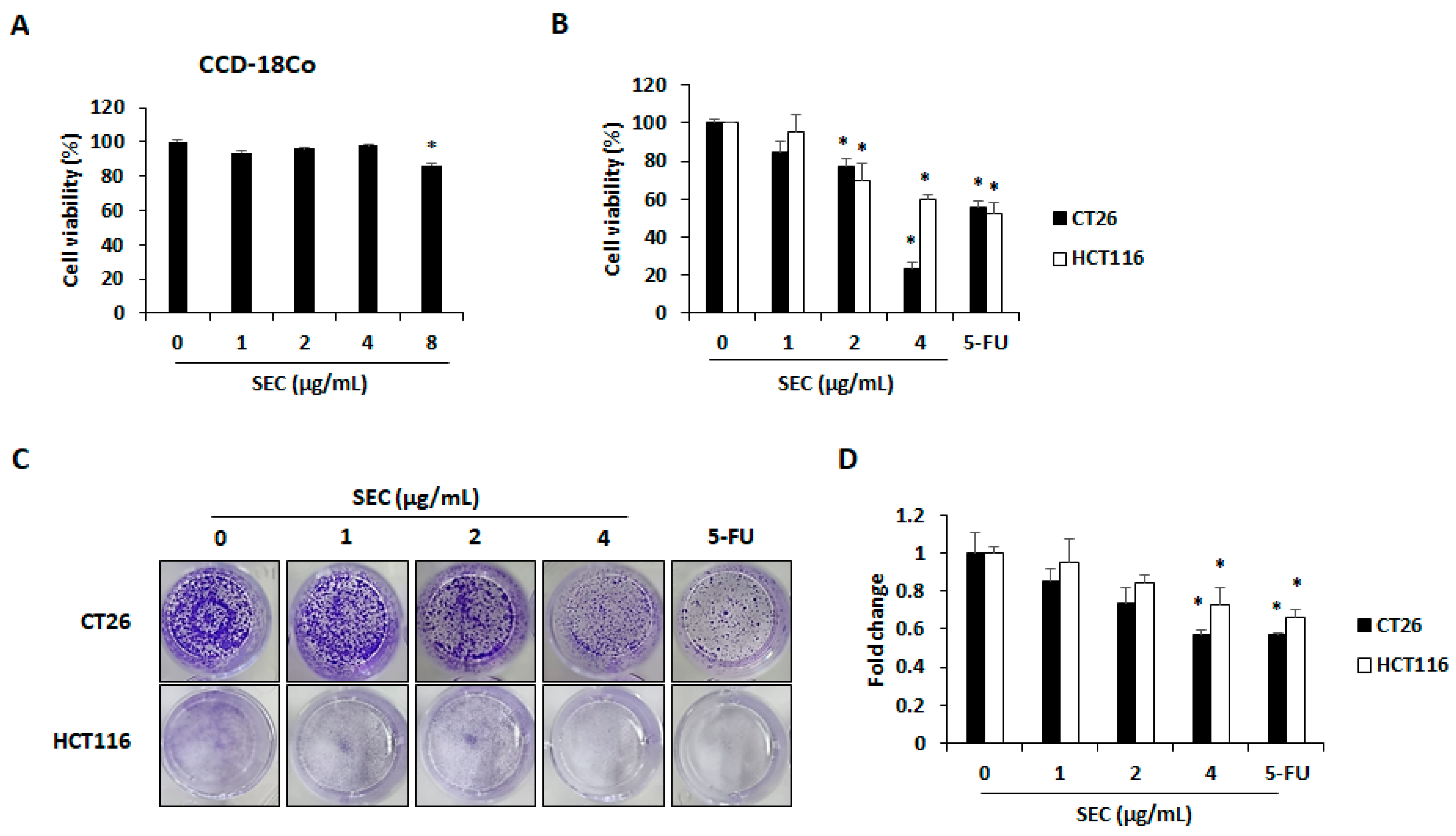 Nutrients 14 04548 g001 Nutrients 14 04548 g001