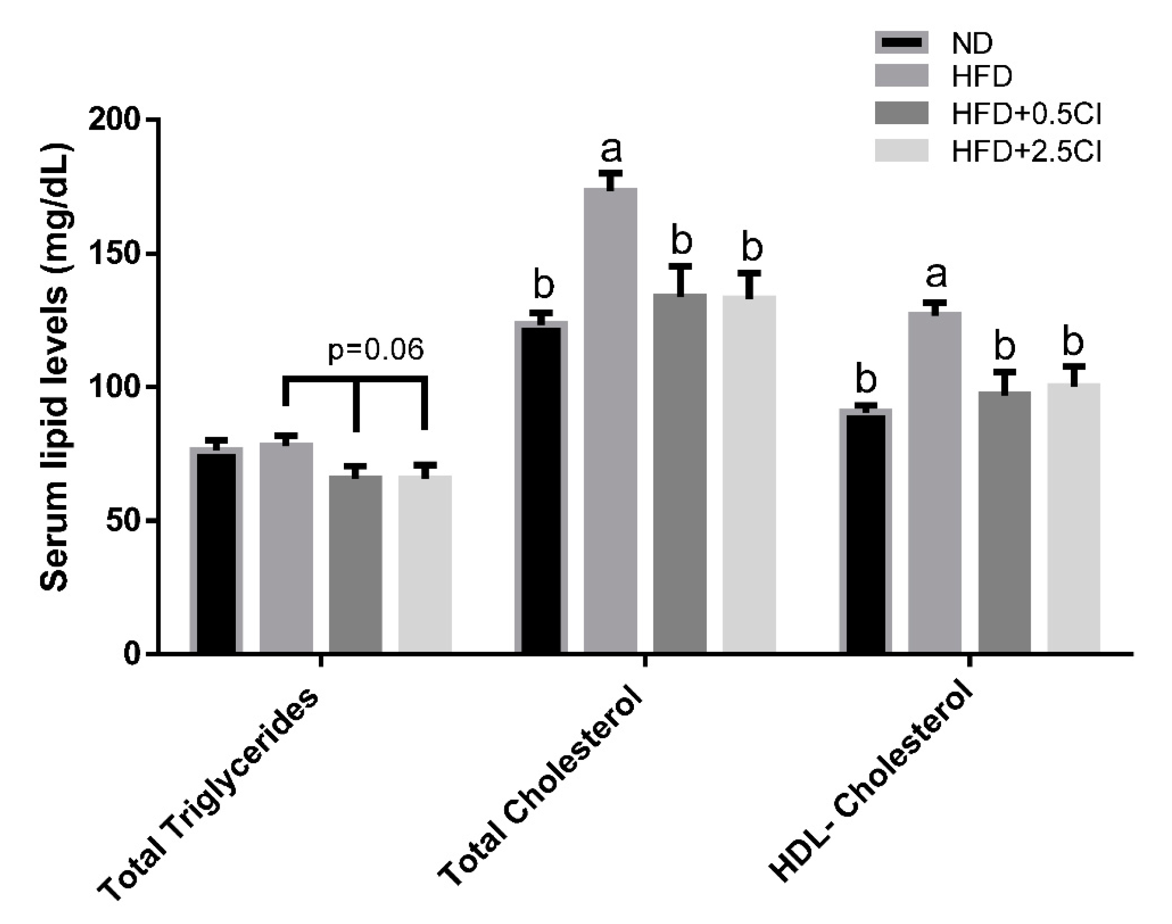 Nutrients 14 04552 g001 Nutrients 14 04552 g001