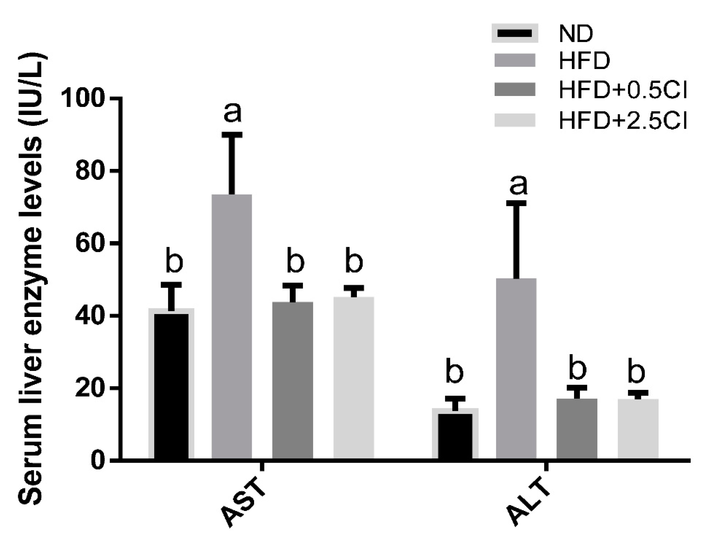 Nutrients 14 04552 g002 Nutrients 14 04552 g002