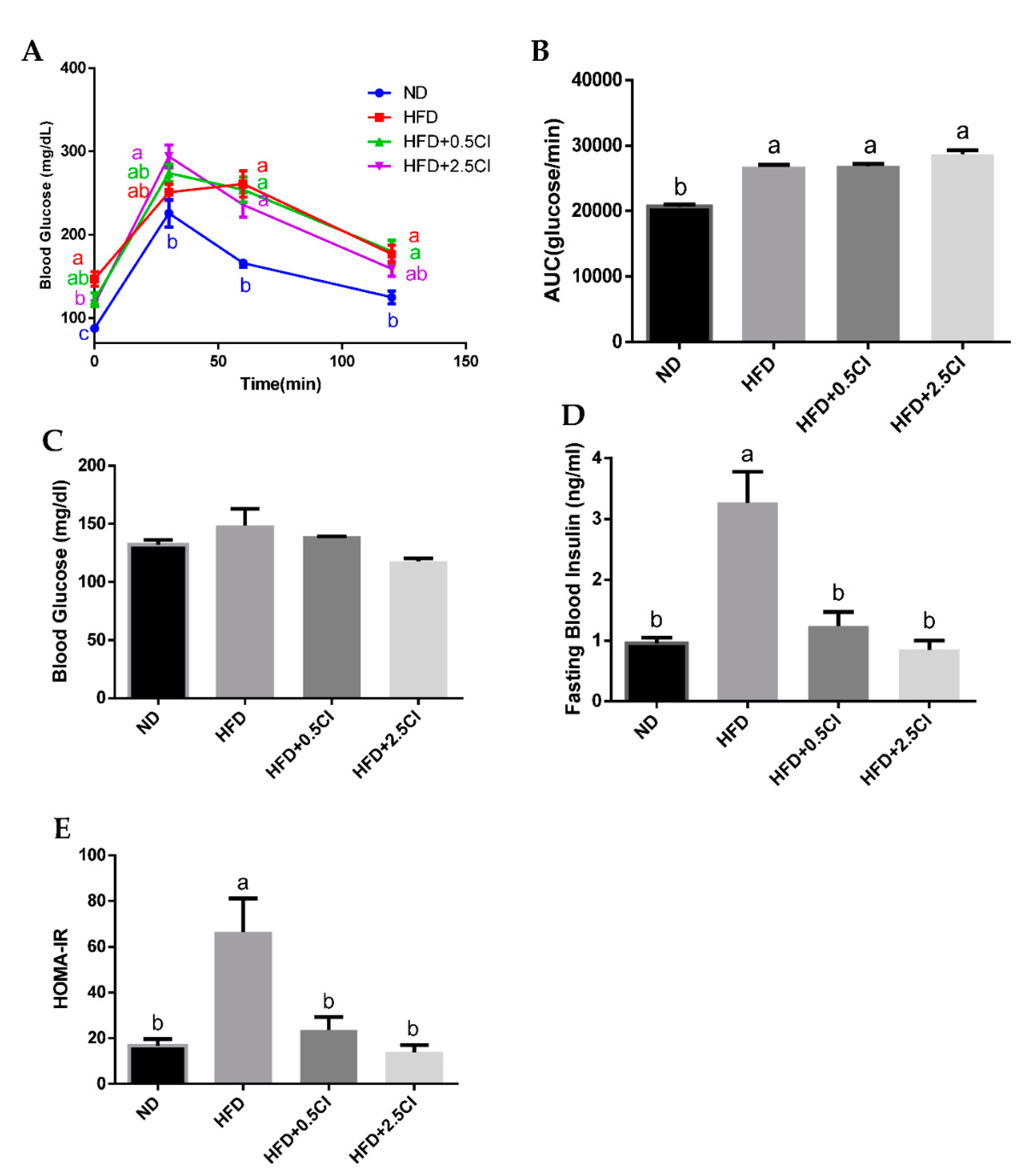 Nutrients 14 04552 g003 Nutrients 14 04552 g003