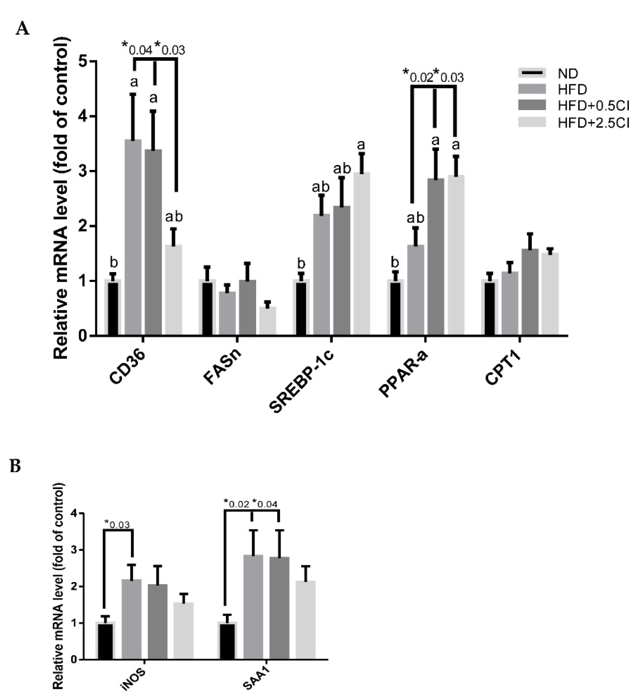 Nutrients 14 04552 g005 Nutrients 14 04552 g005
