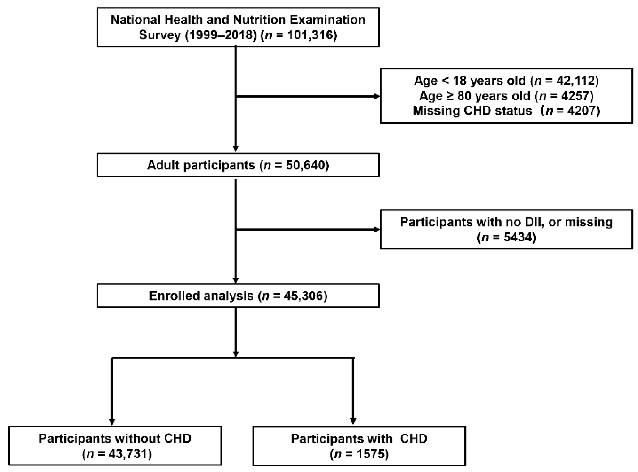 Nutrients 14 04553 g001 Nutrients 14 04553 g001
