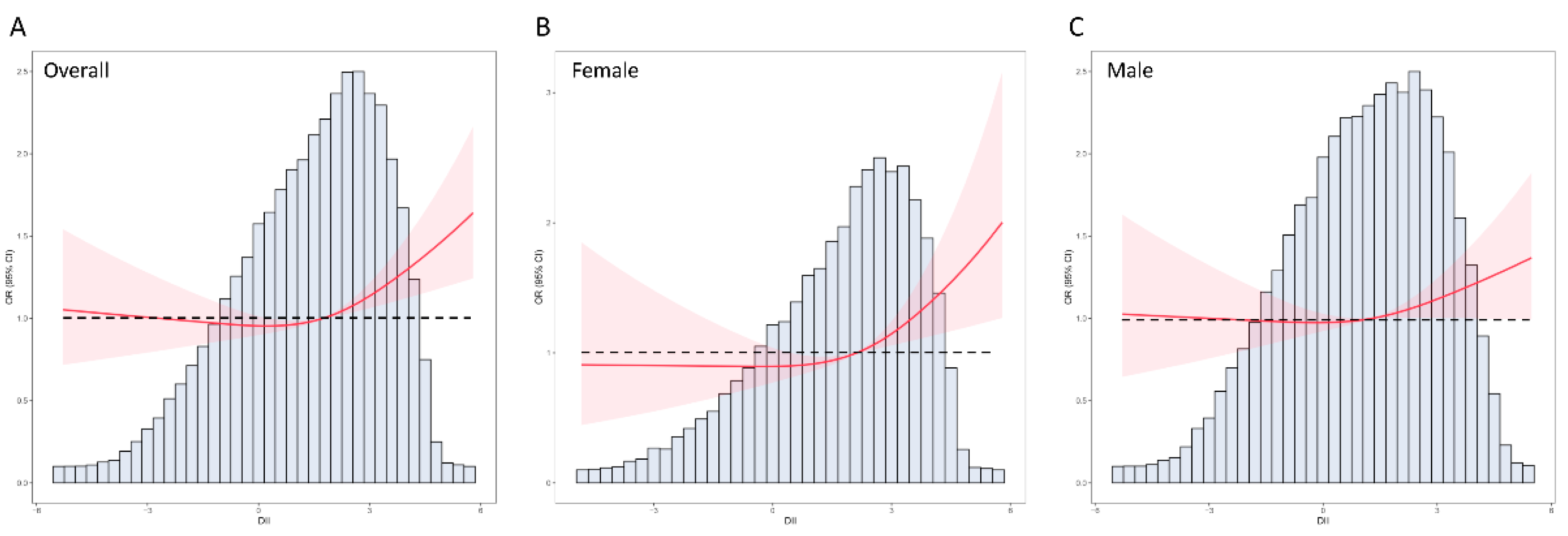 Nutrients 14 04553 g002 Nutrients 14 04553 g002
