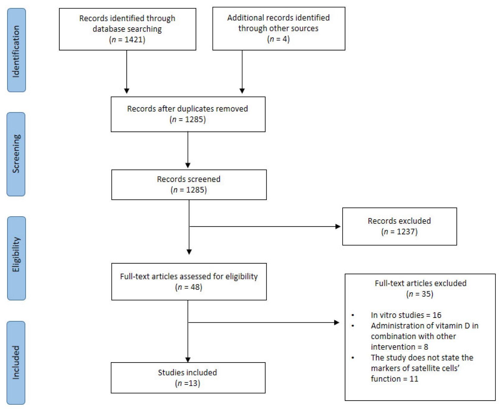 Nutrients 14 04558 g002