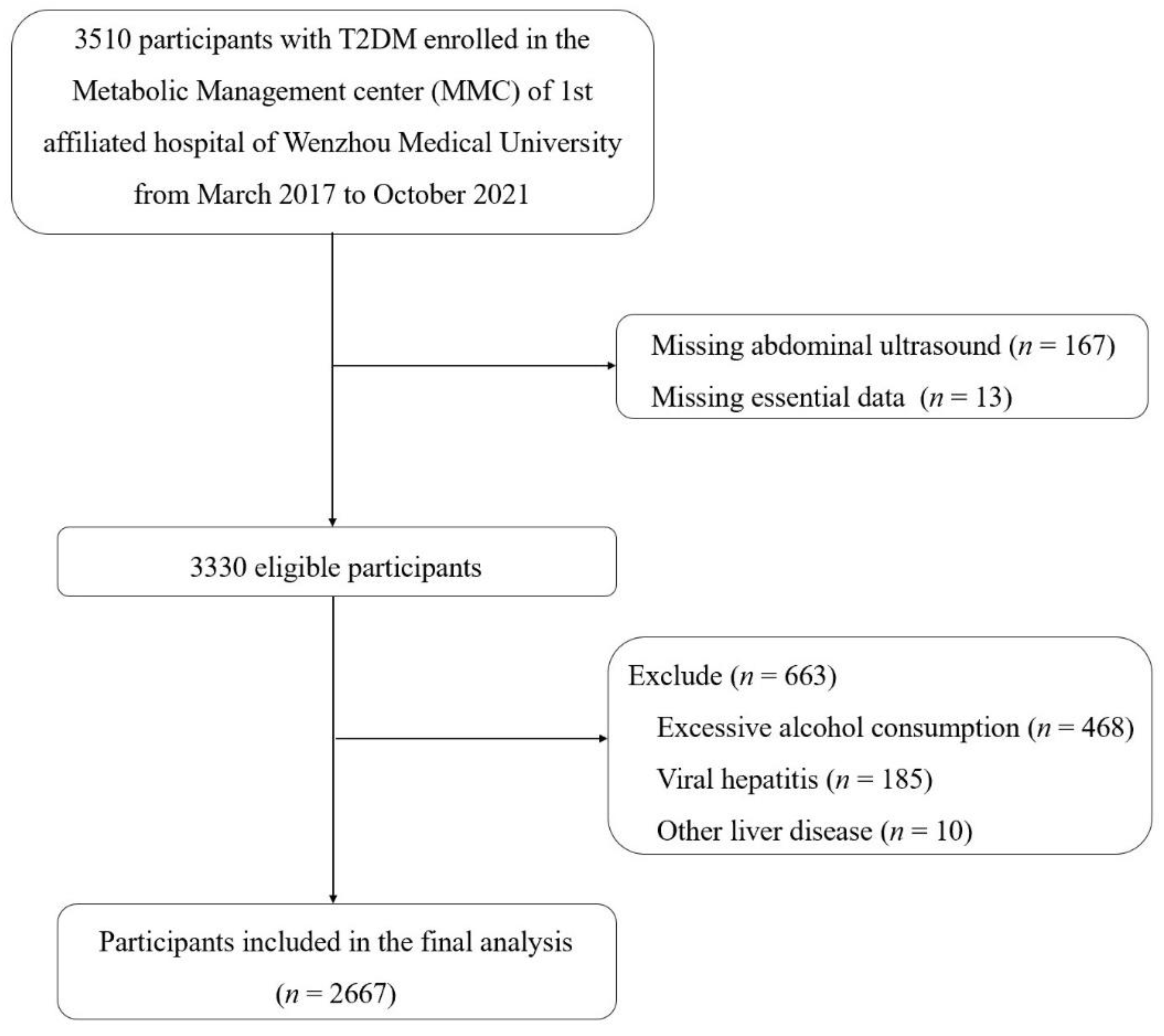 Nutrients 14 04559 g001
