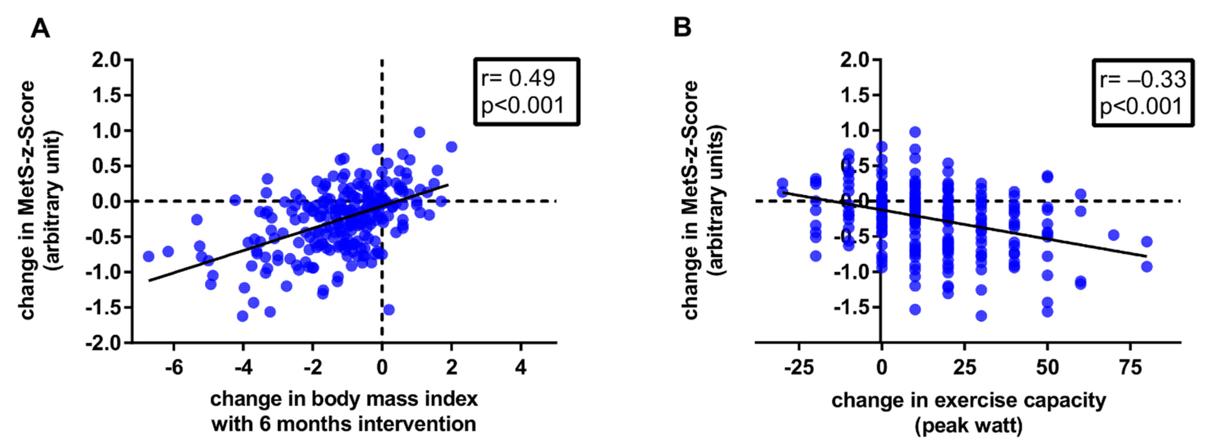 Nutrients 14 04560 g002
