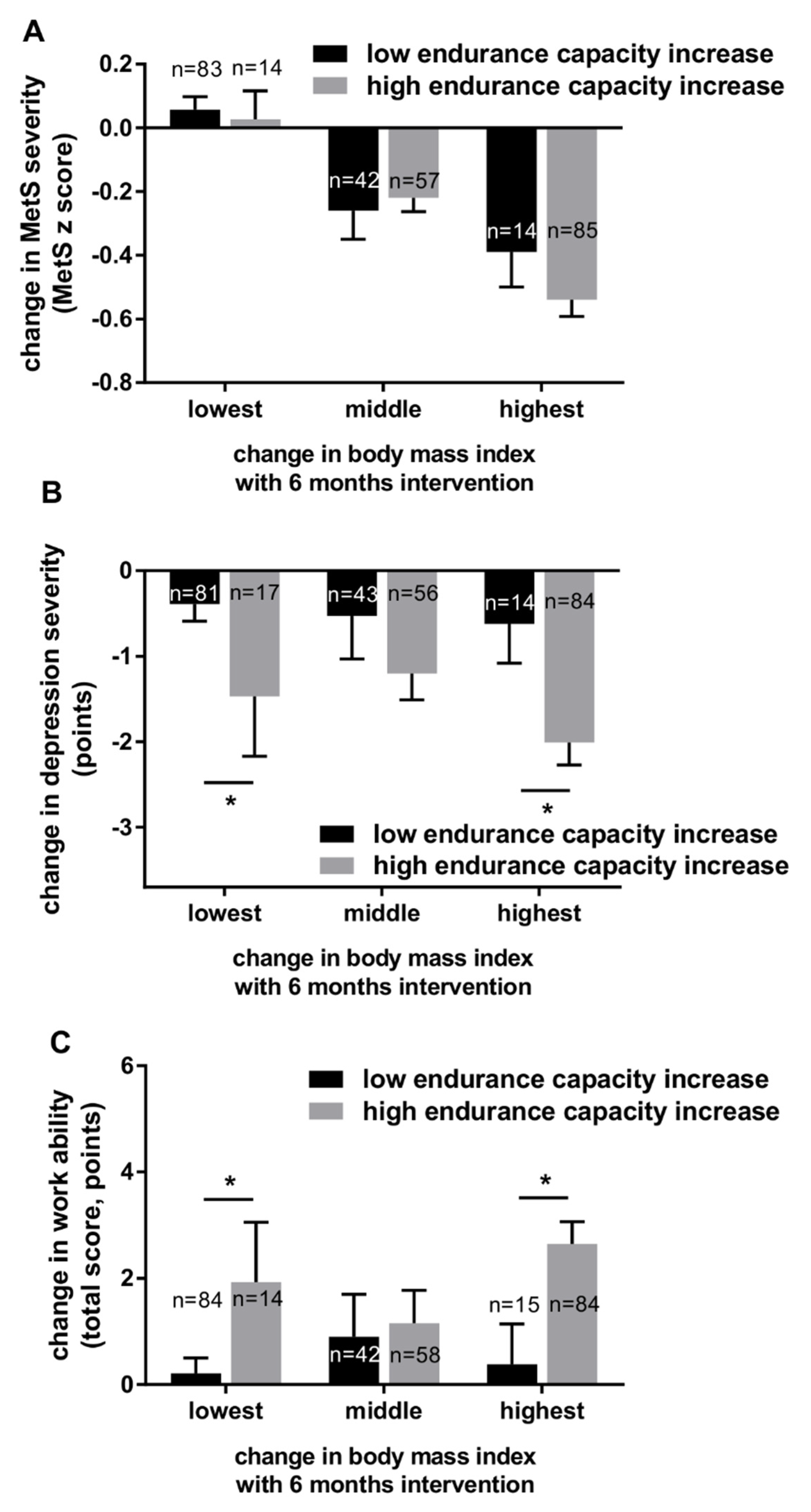 Nutrients 14 04560 g003