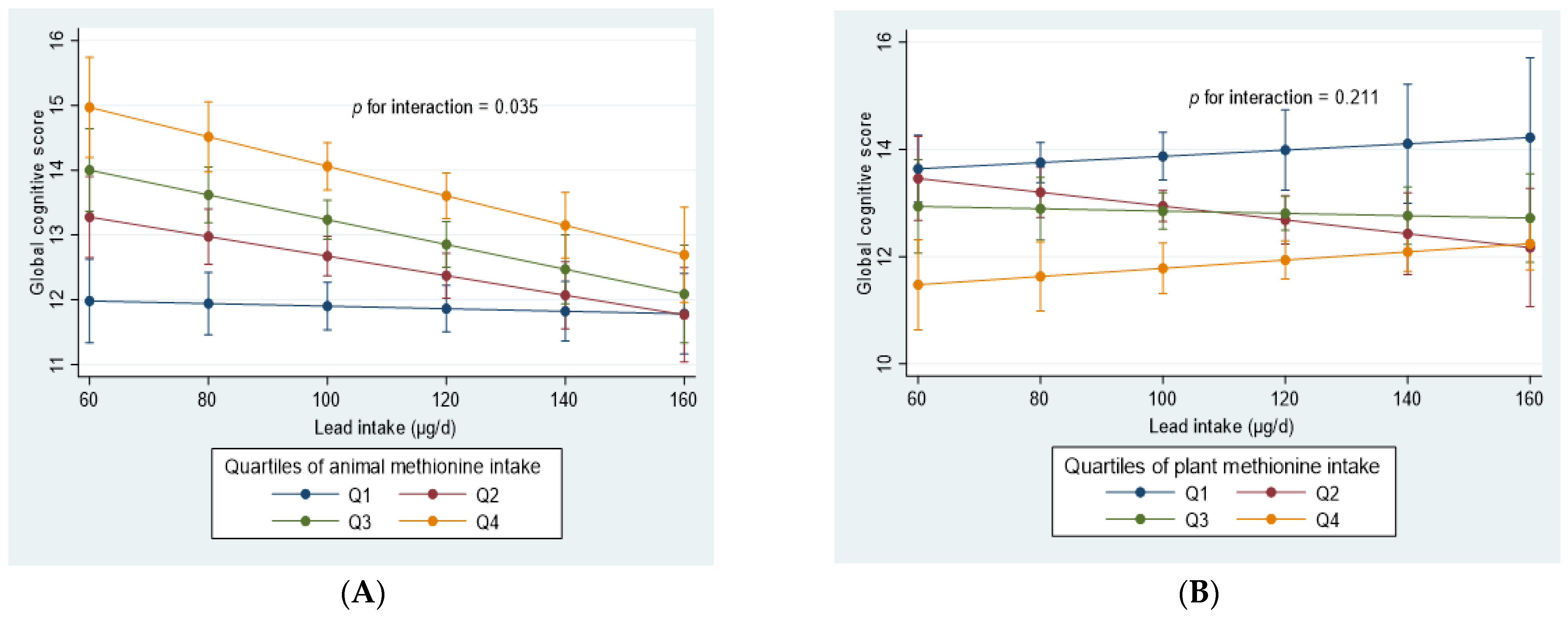 Nutrients 14 04561 g001 Nutrients 14 04561 g001