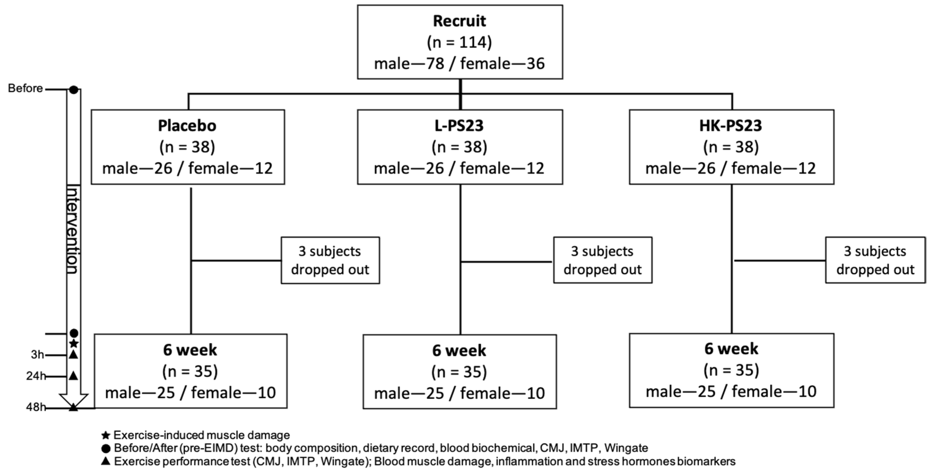 Nutrients 14 04563 g001 Nutrients 14 04563 g001