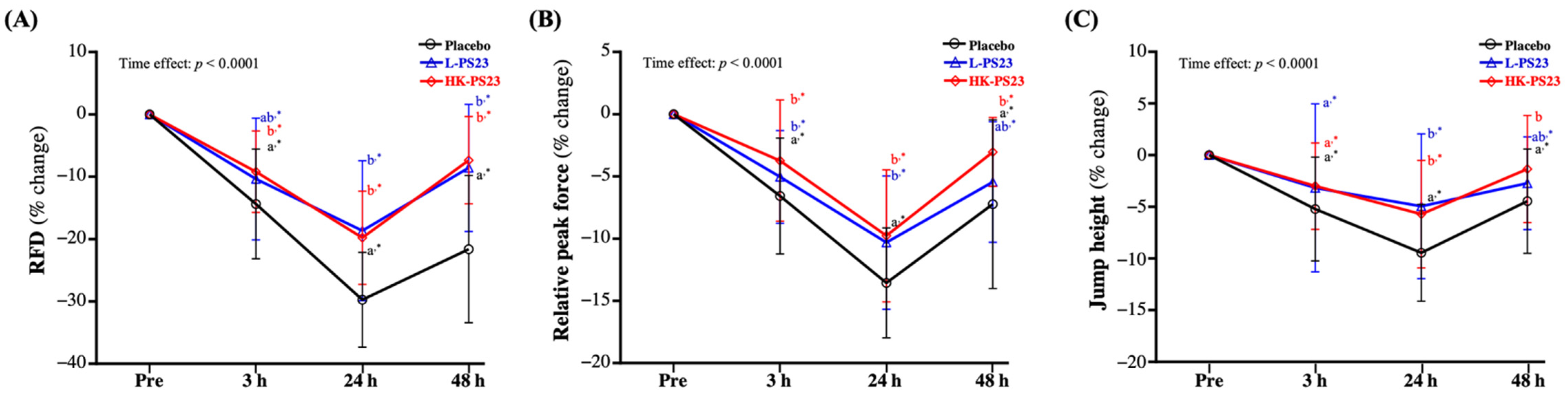 Nutrients 14 04563 g002 Nutrients 14 04563 g002