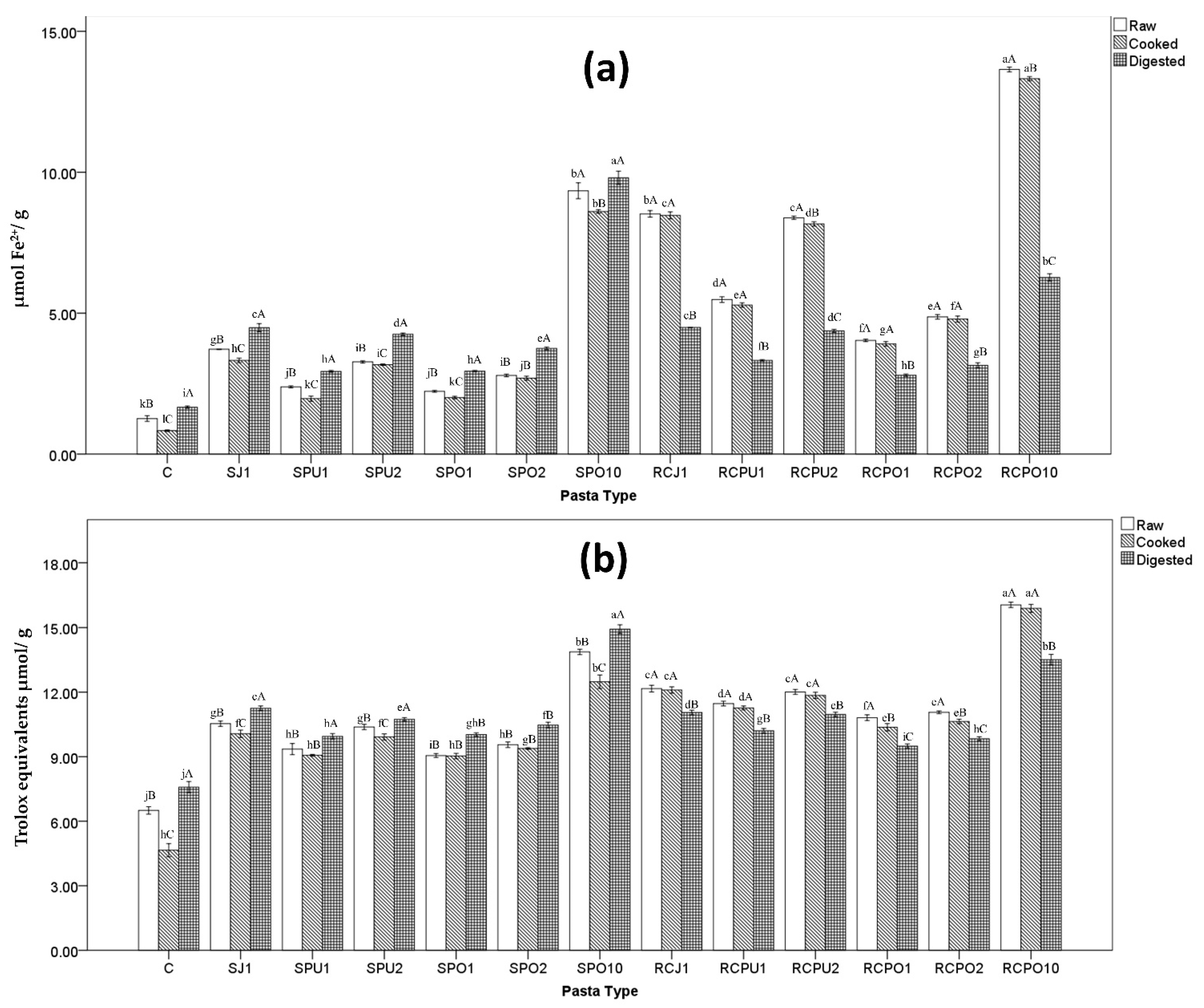 Nutrients 14 04575 g002