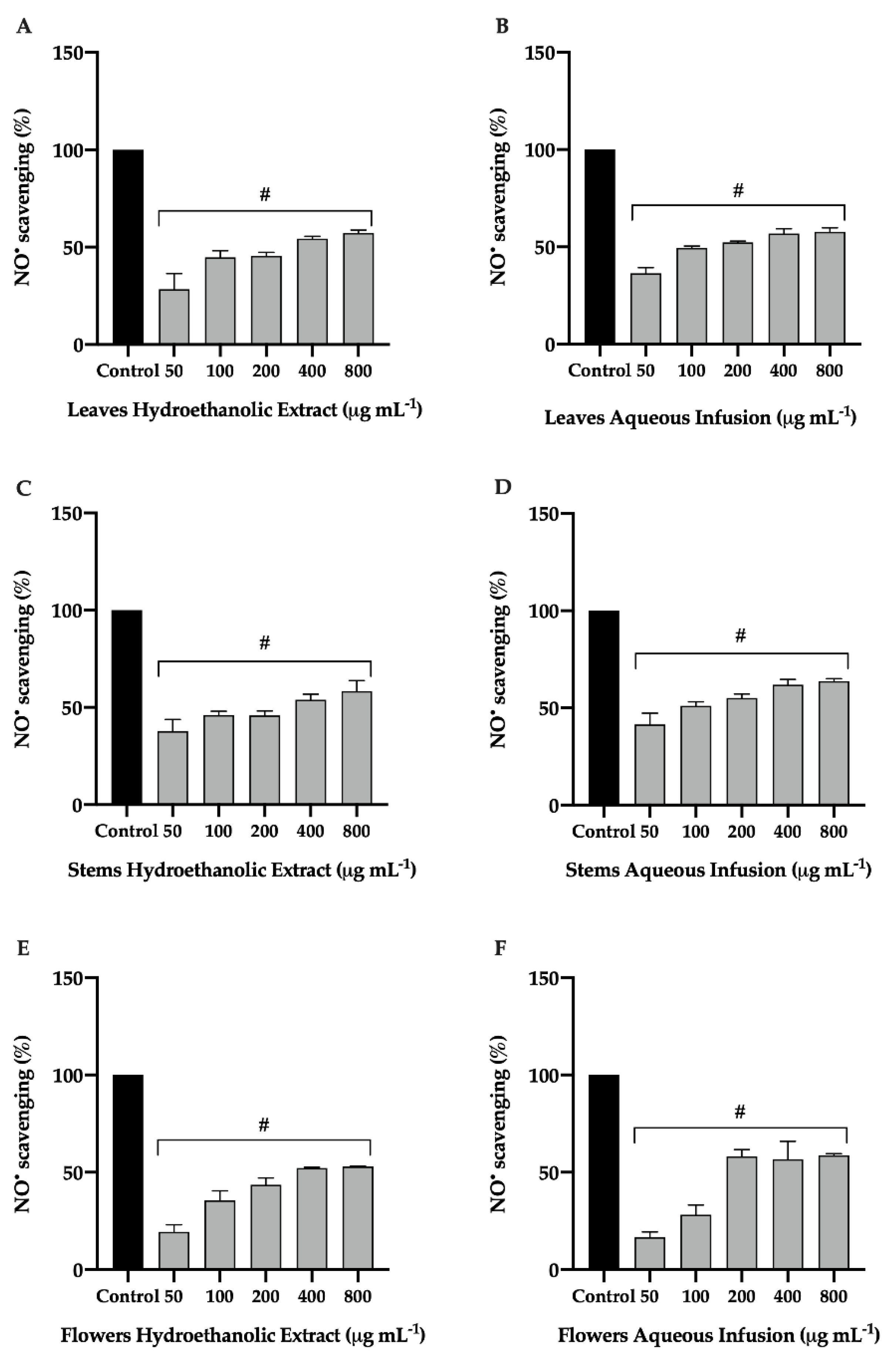 Nutrients 14 04576 g003